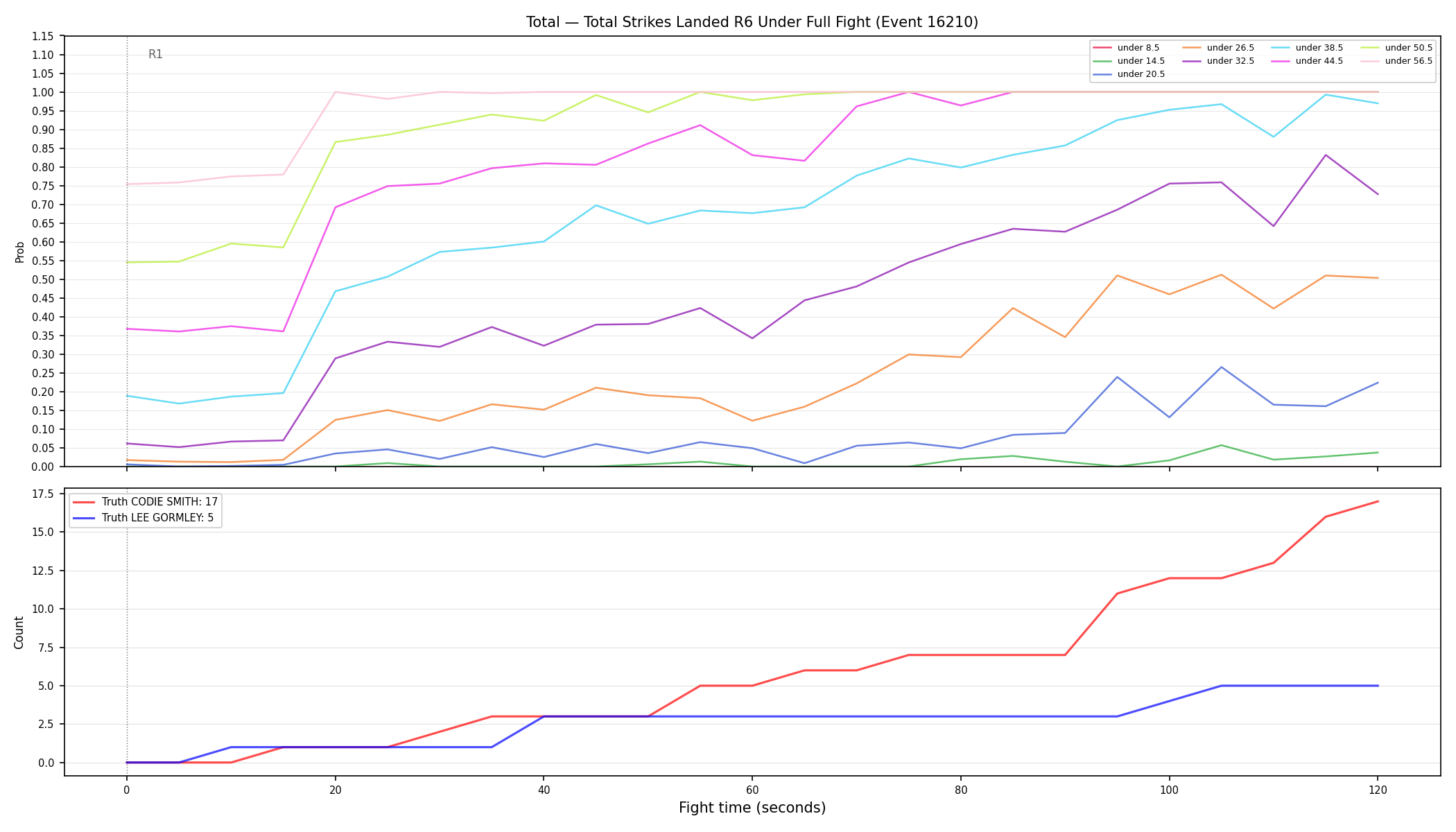 Stats/Round/Total Unders/Total Strikes Landed/Round 06/16210 Round 06 Under Fight — Dev