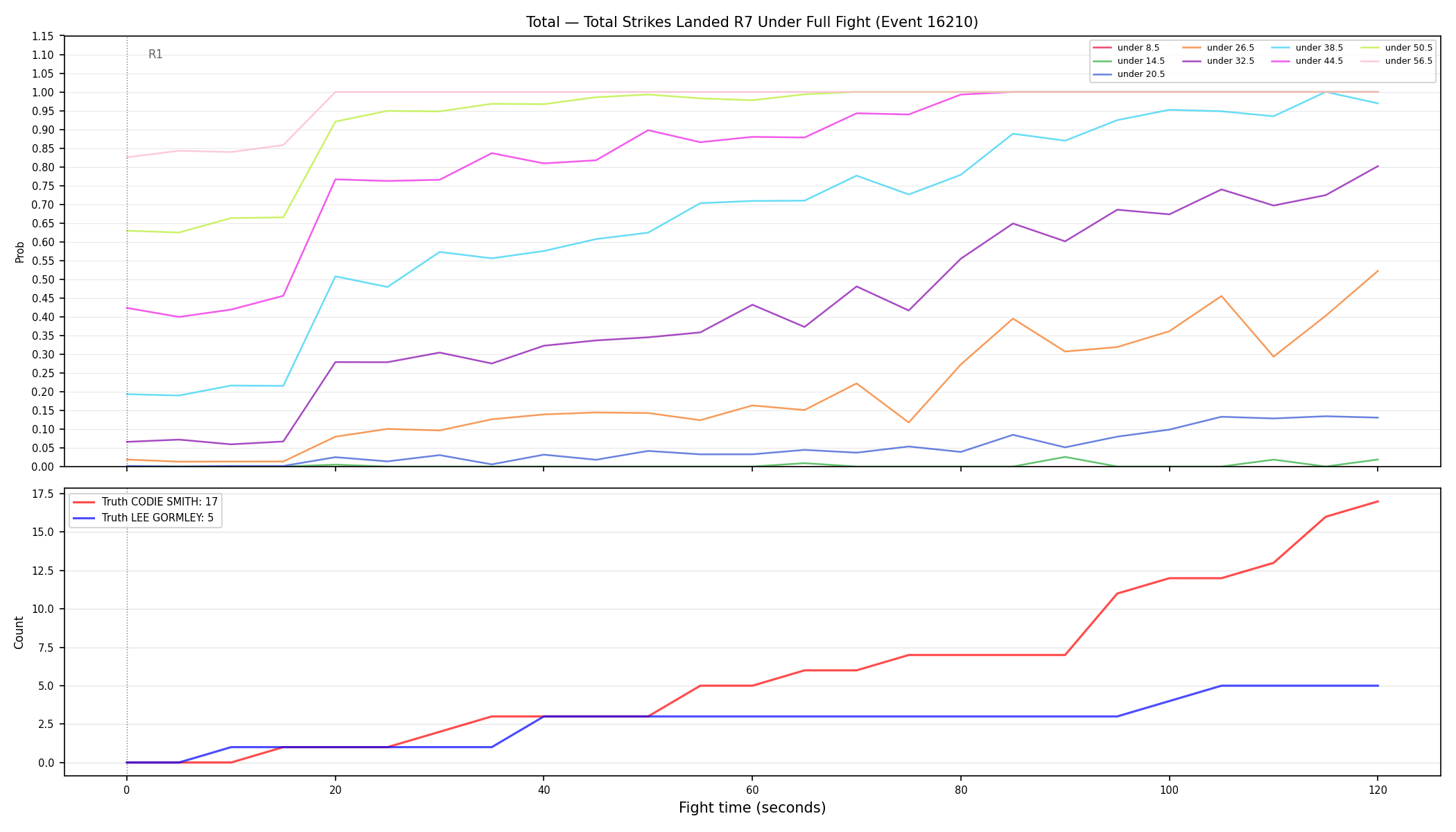 Stats/Round/Total Unders/Total Strikes Landed/Round 07/16210 Round 07 Under Fight — Dev