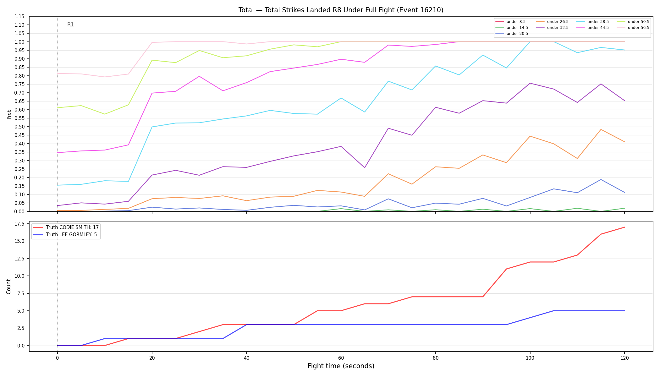 Stats/Round/Total Unders/Total Strikes Landed/Round 08/16210 Round 08 Under Fight — Dev