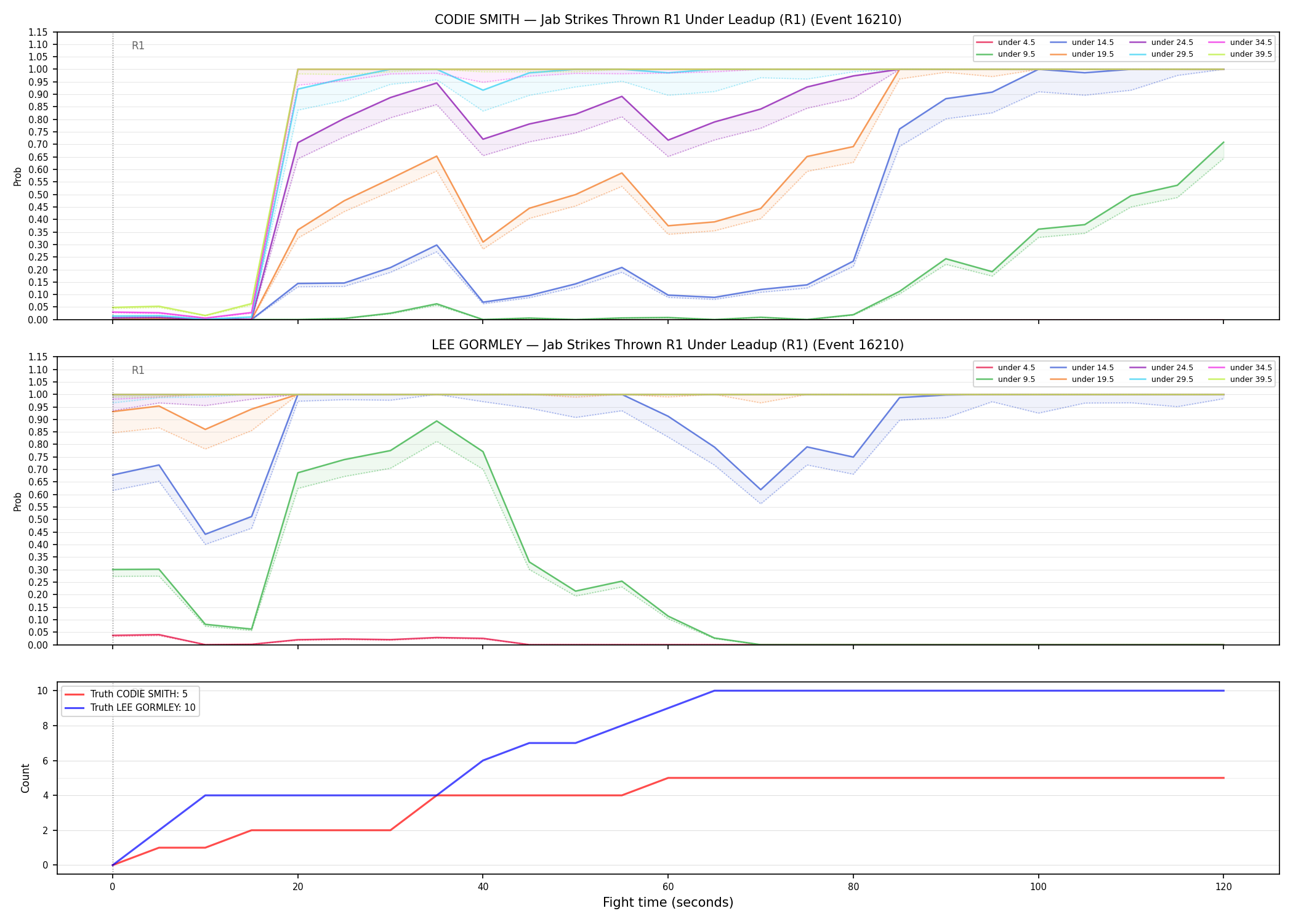 Round: Jab Strikes Thrown — round 1 — leadup — Dev