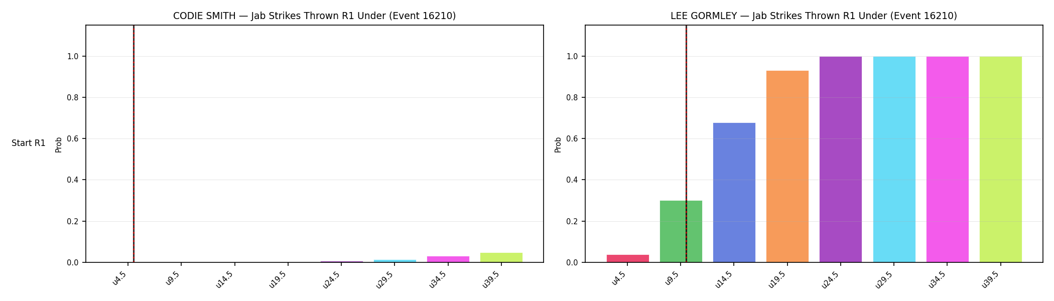 Round: Jab Strikes Thrown — round 1 — snapshots — Dev