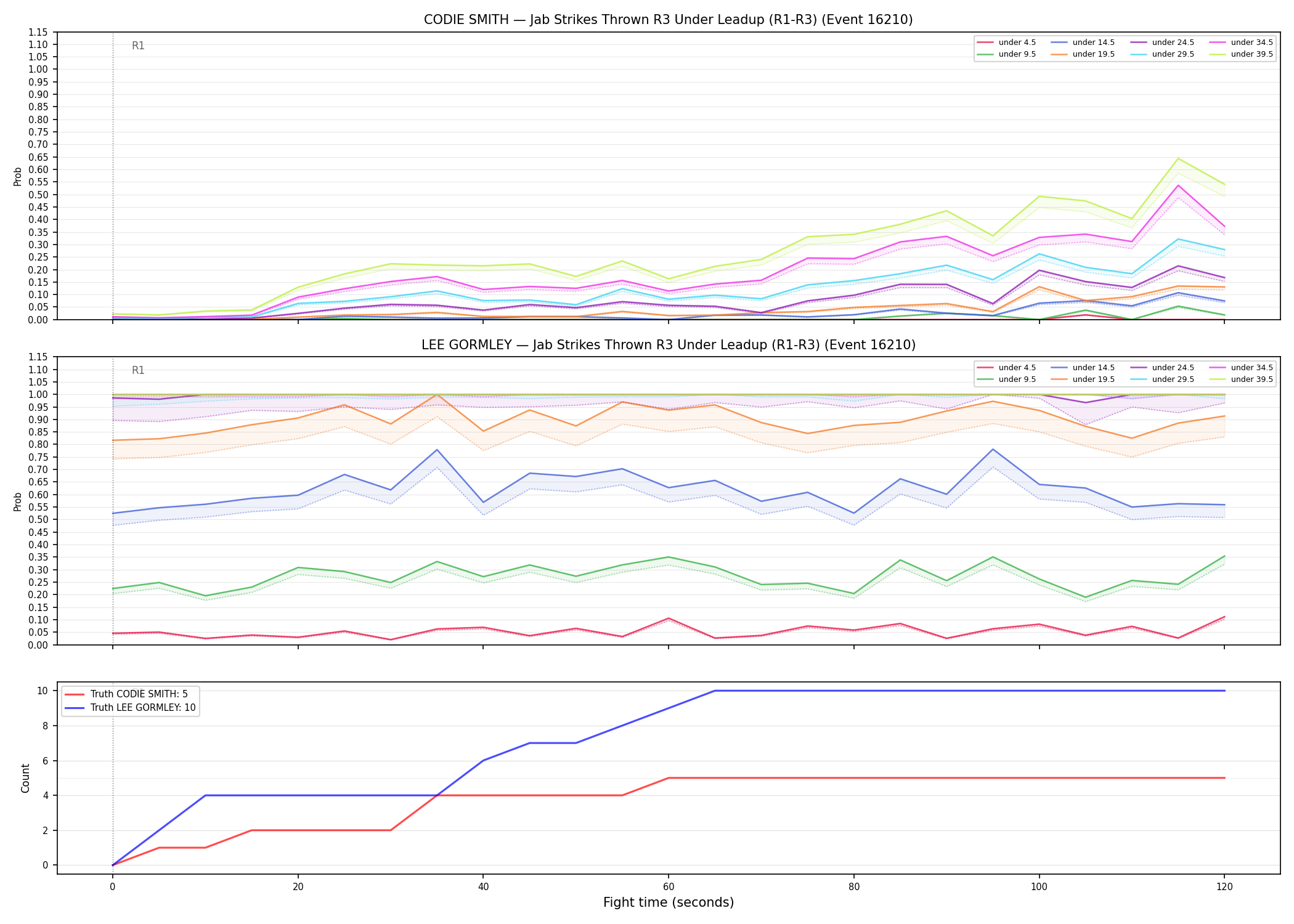 Round: Jab Strikes Thrown — round 3 — leadup — Dev