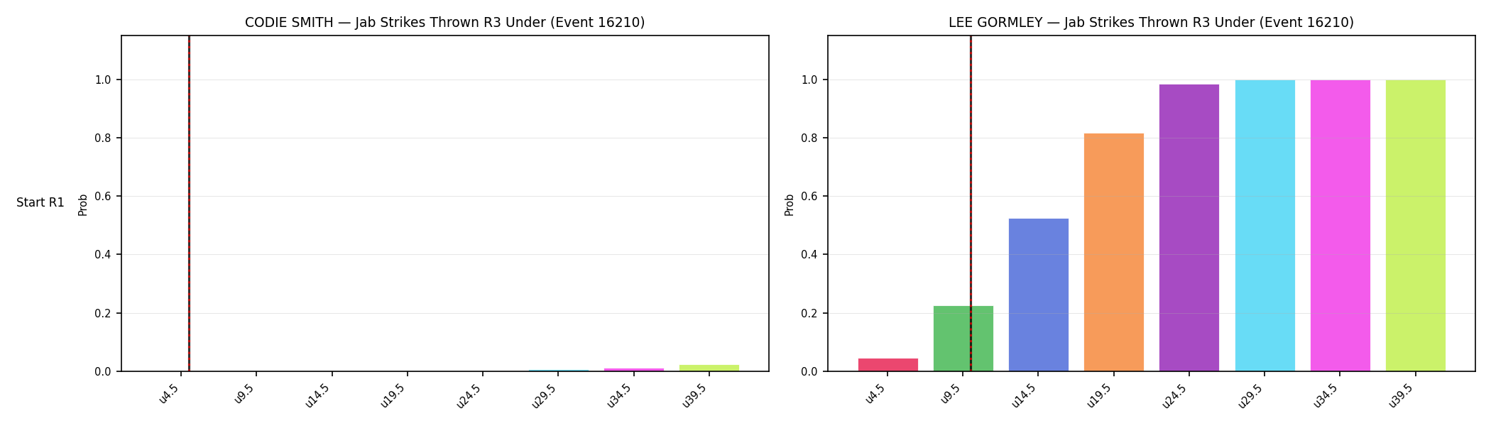 Round: Jab Strikes Thrown — round 3 — snapshots — Dev