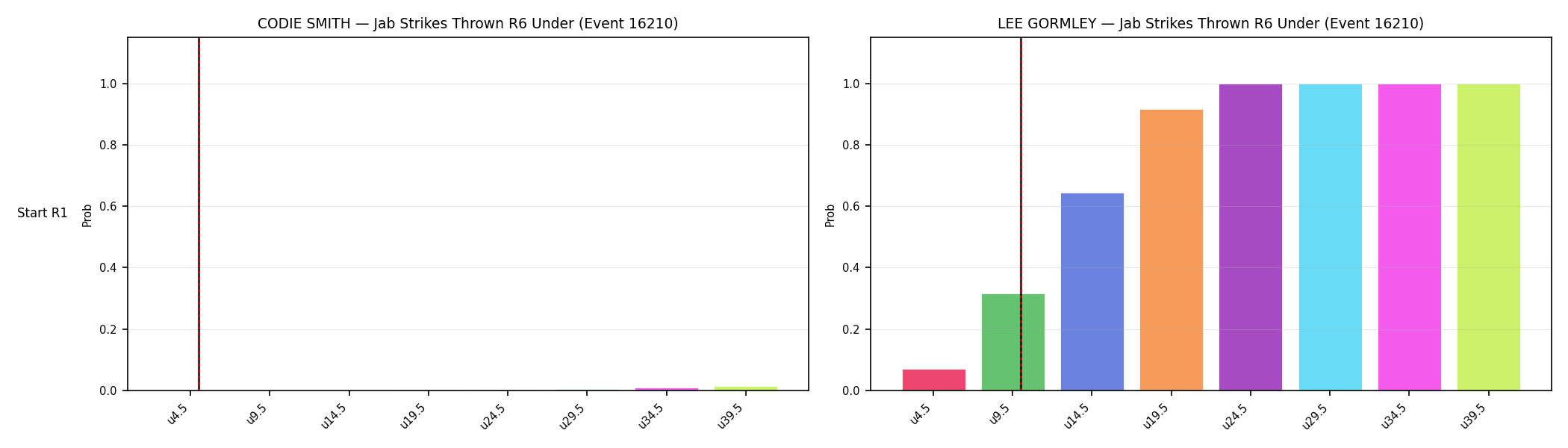 Round: Jab Strikes Thrown — round 6 — snapshots — Dev