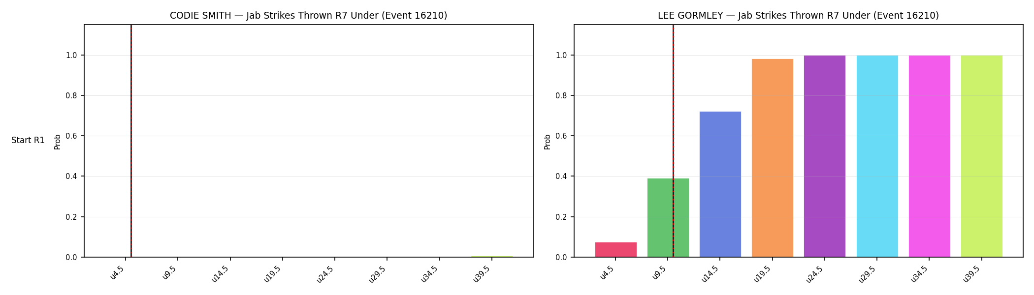 Round: Jab Strikes Thrown — round 7 — snapshots — Dev