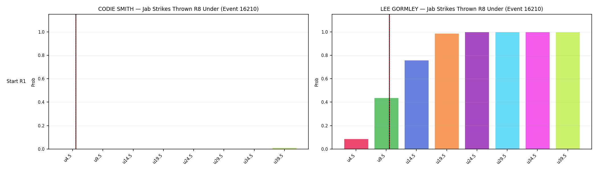 Round: Jab Strikes Thrown — round 8 — snapshots — Dev