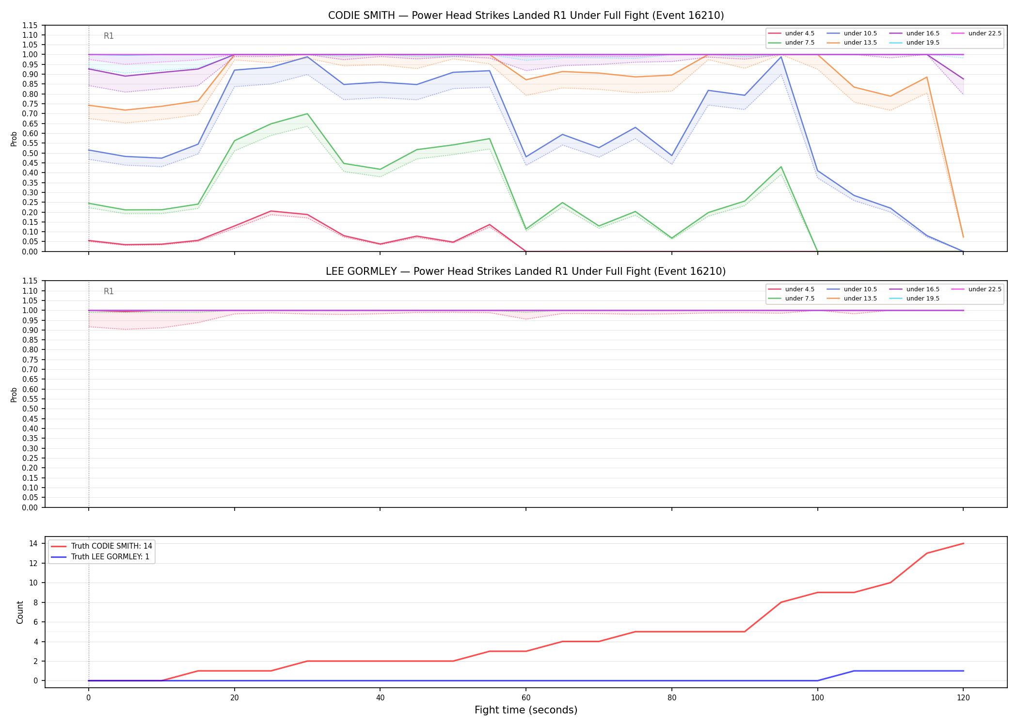 Round: Power Head Strikes Landed — round 1 — fight view — Dev
