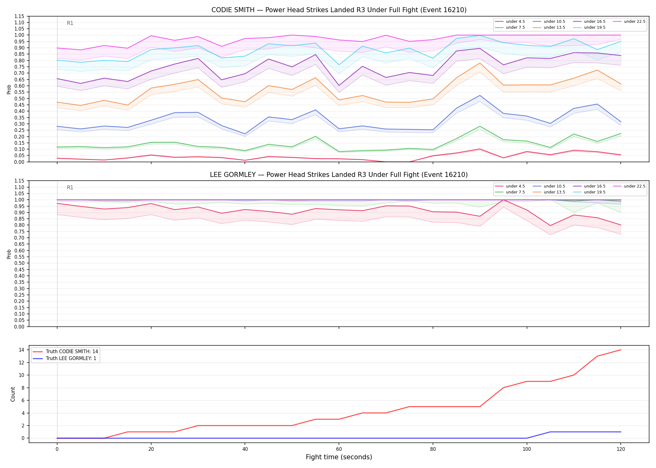 Round: Power Head Strikes Landed — round 3 — fight view — Dev
