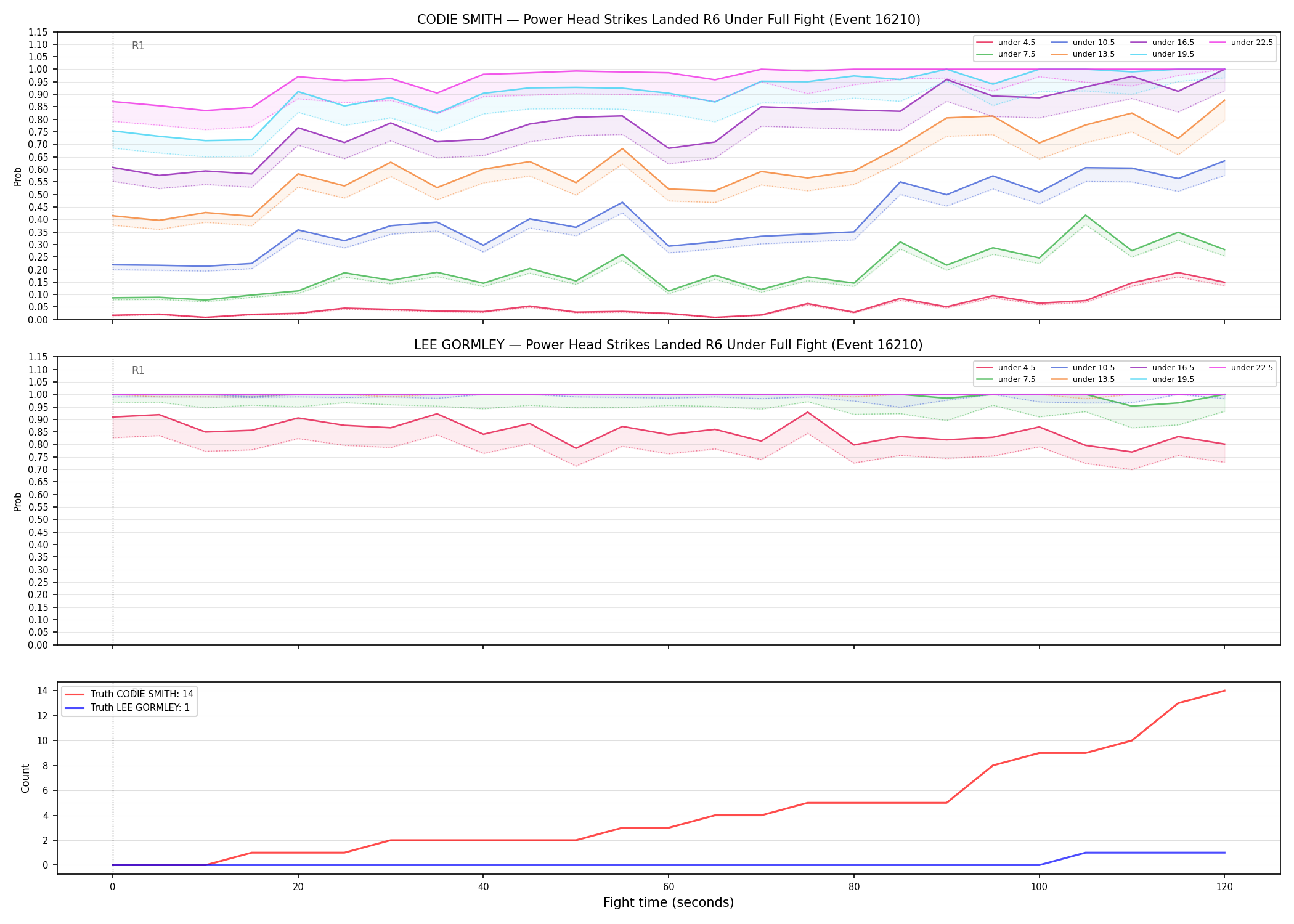 Round: Power Head Strikes Landed — round 6 — fight view — Dev