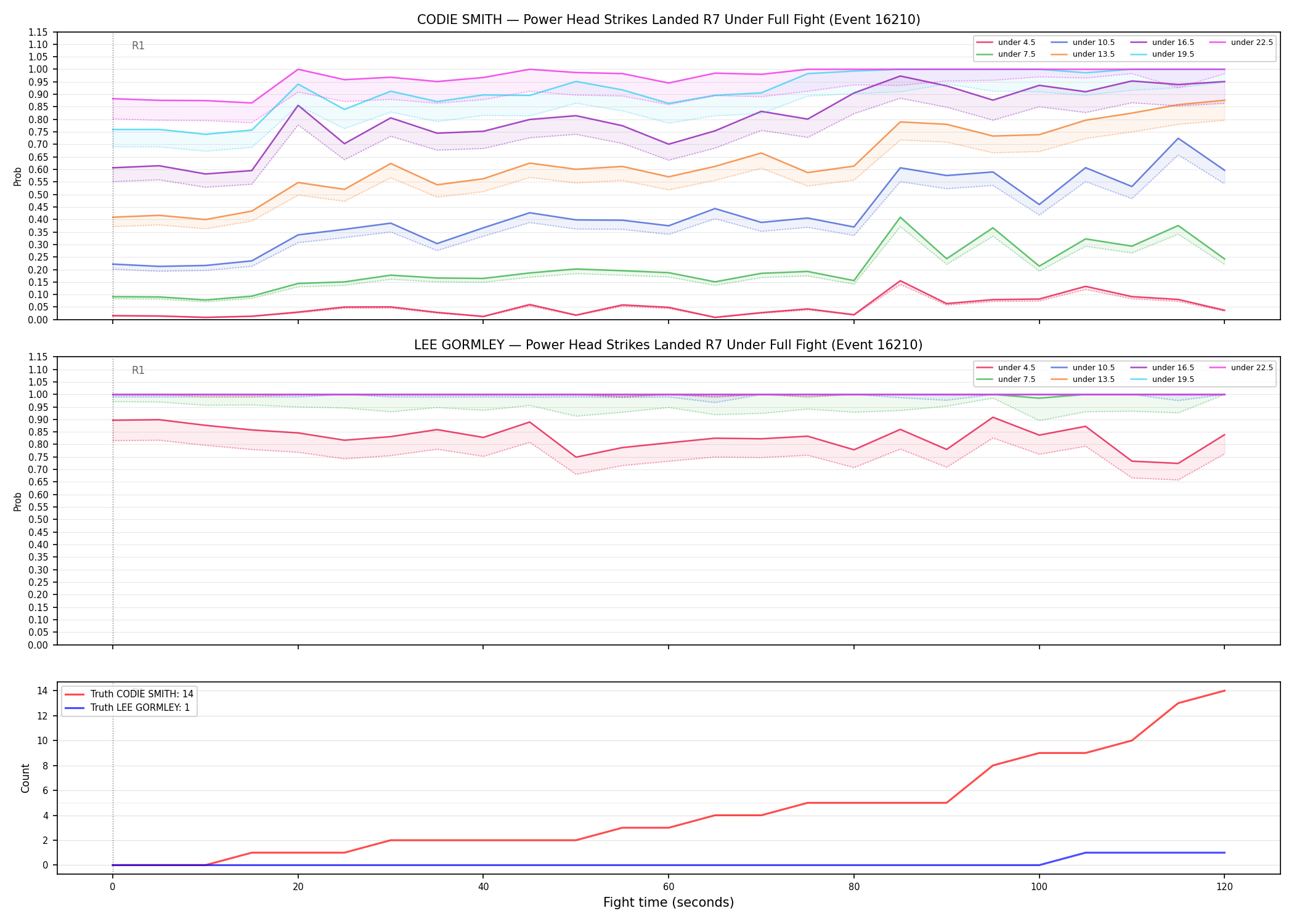 Round: Power Head Strikes Landed — round 7 — fight view — Dev