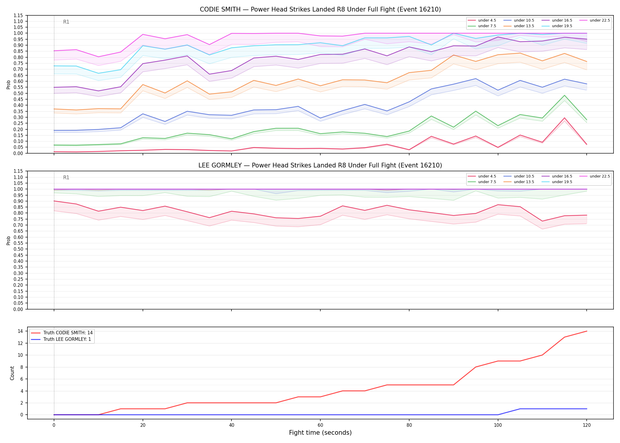 Round: Power Head Strikes Landed — round 8 — fight view — Dev