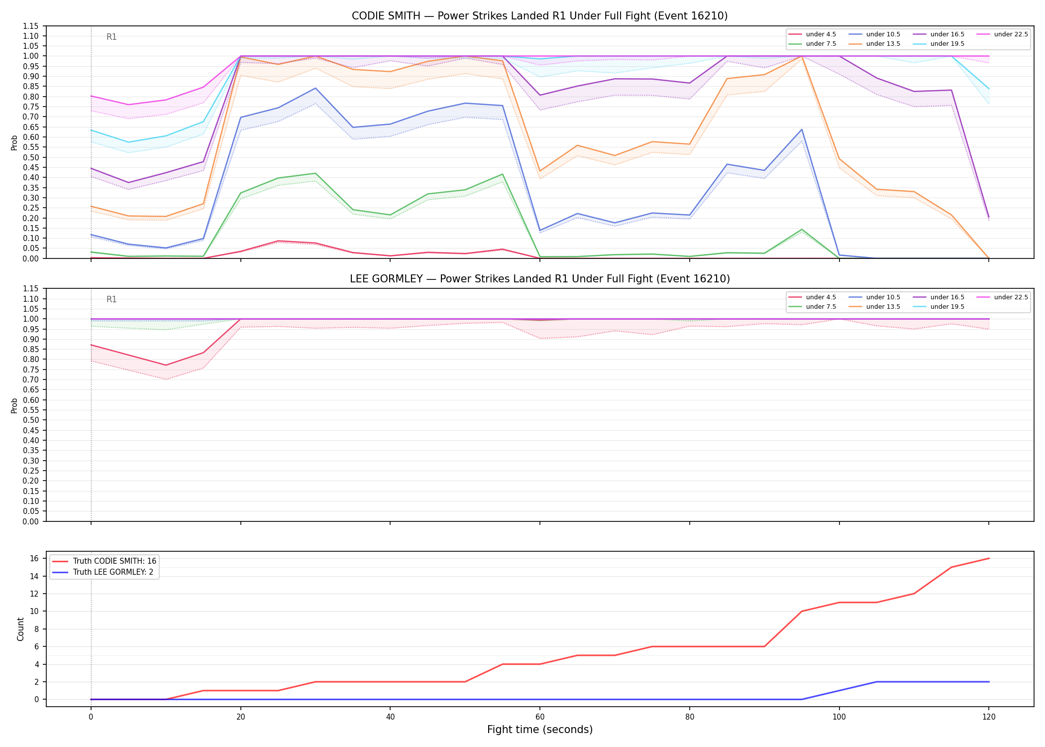 Round: Power Strikes Landed — round 1 — fight view — Dev
