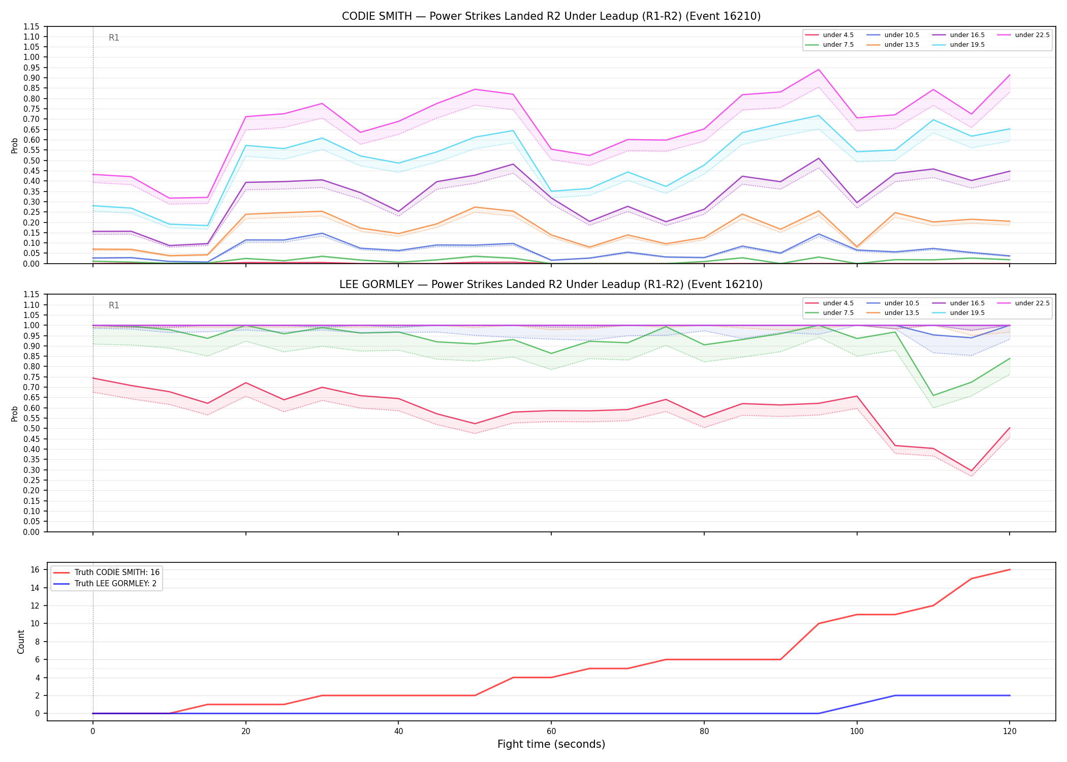 Round: Power Strikes Landed — round 2 — leadup — Dev