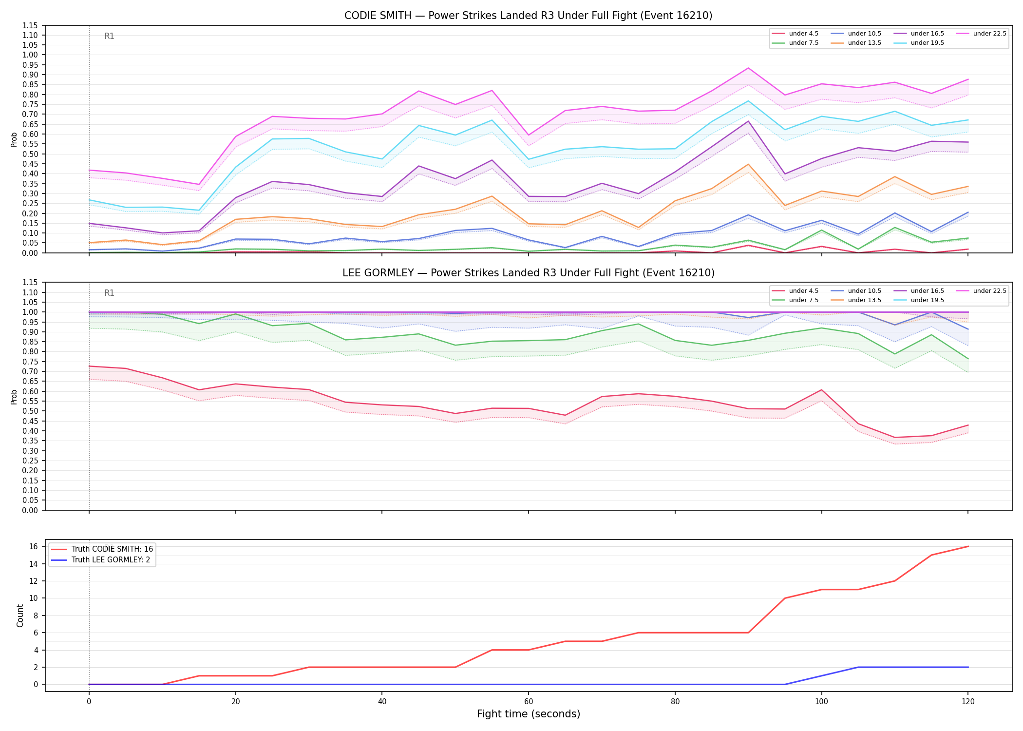Round: Power Strikes Landed — round 3 — fight view — Dev