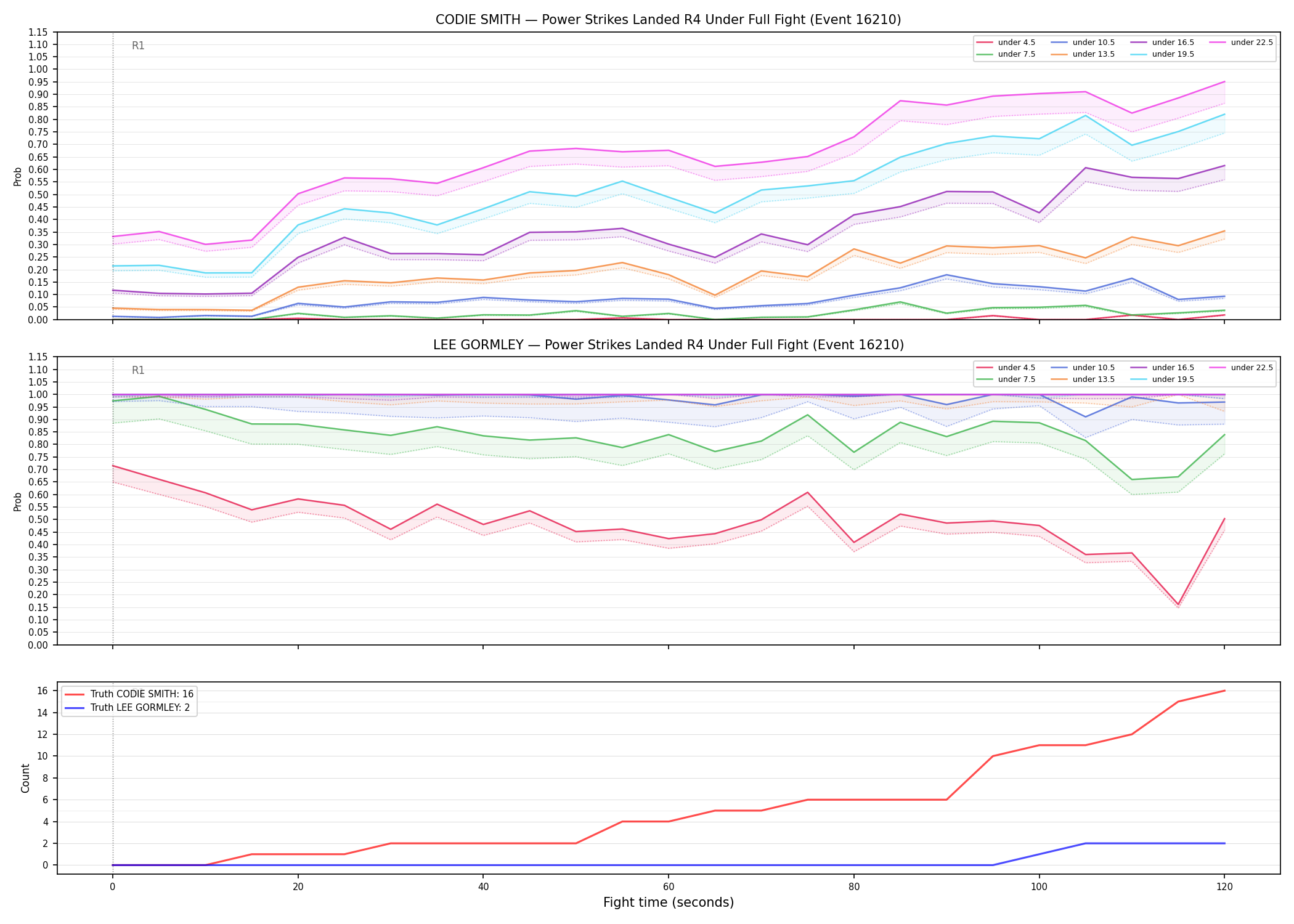 Round: Power Strikes Landed — round 4 — fight view — Dev
