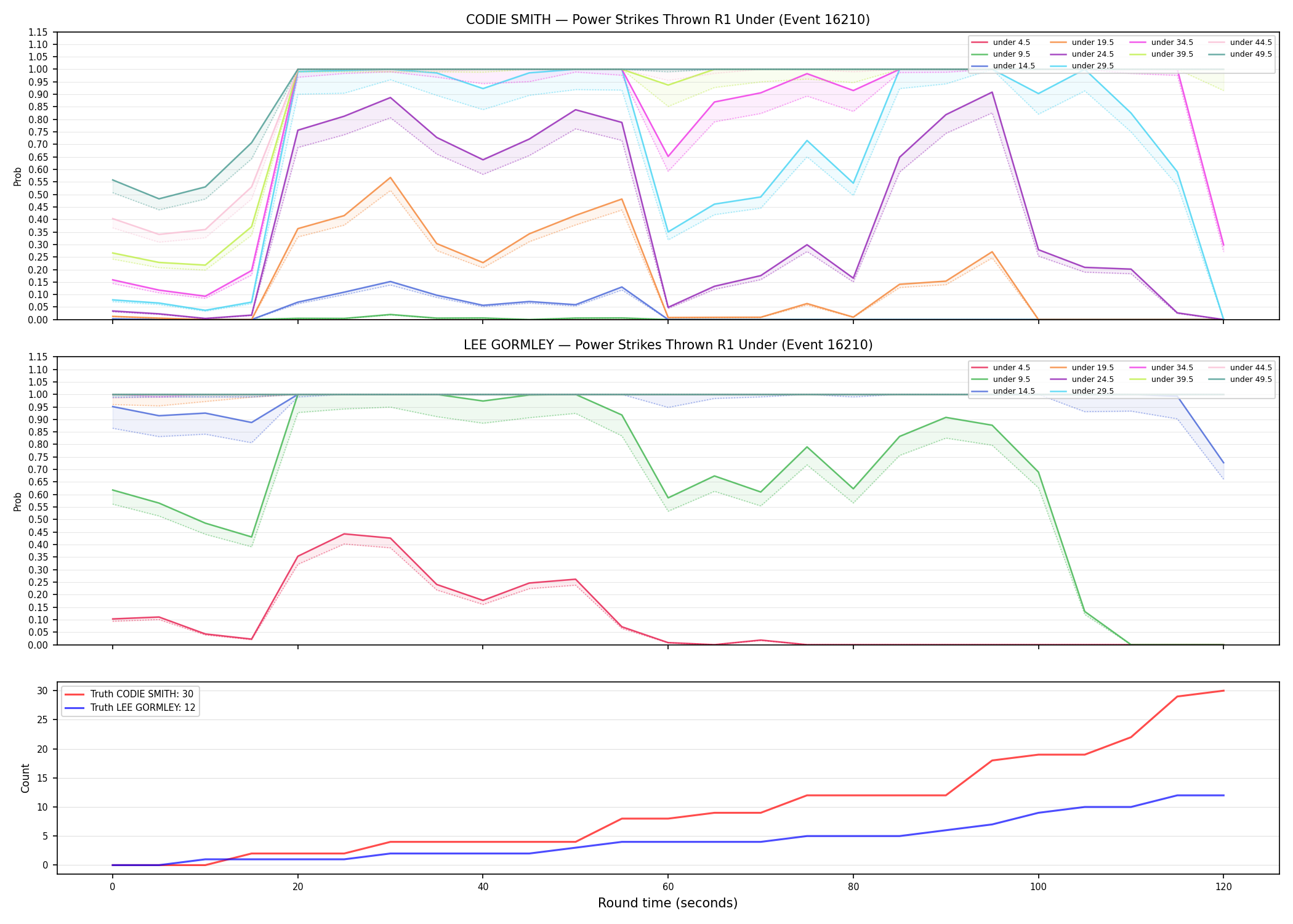 Round: Power Strikes Thrown — round 1 — Dev
