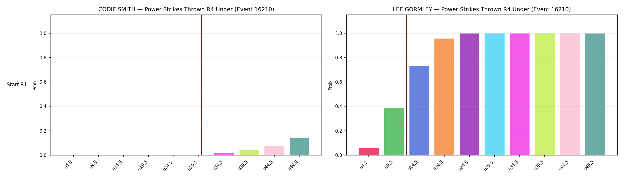 Round: Power Strikes Thrown — round 4 — snapshots — Dev