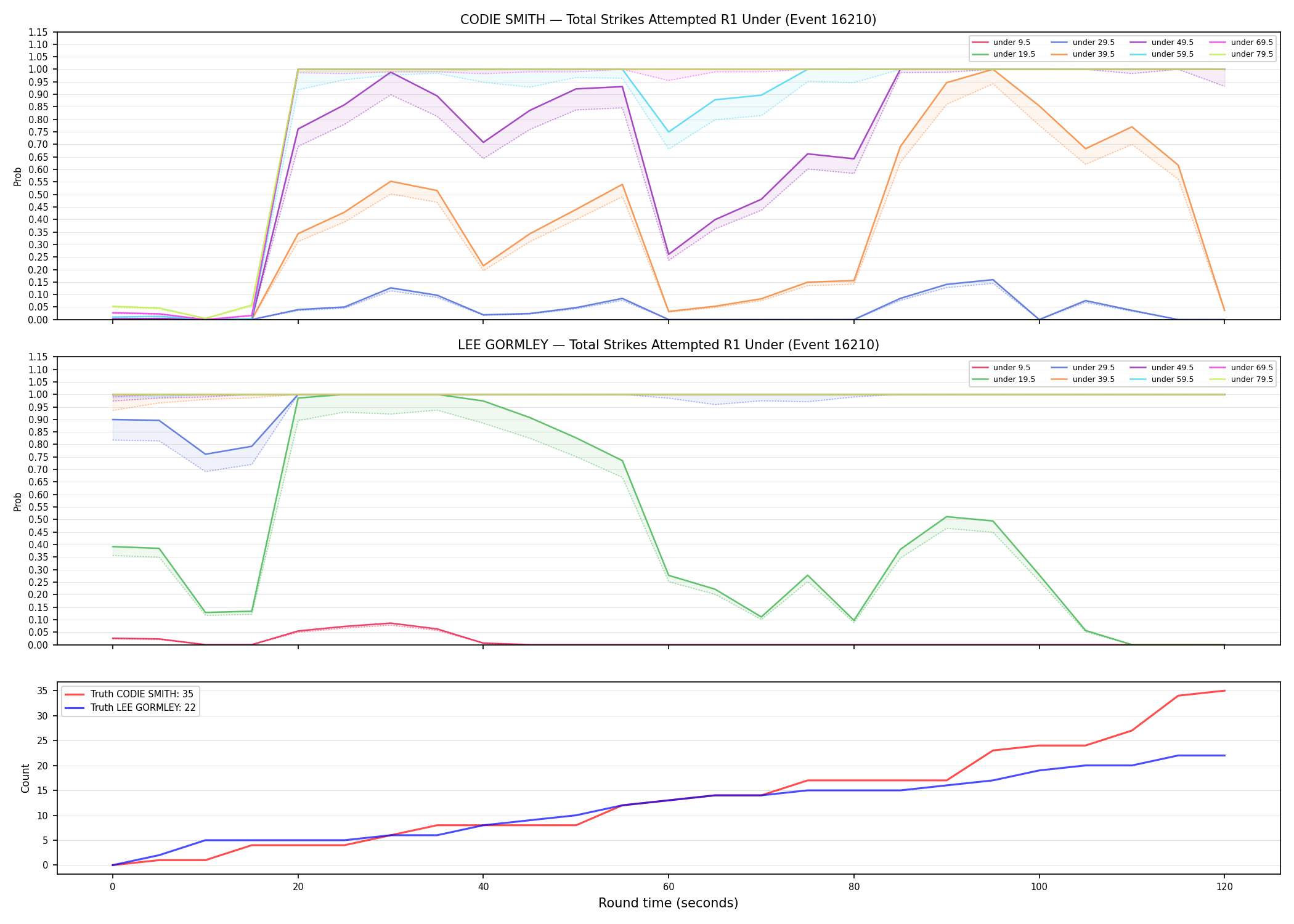 Round: Total Strikes Attempted — round 1 — Dev