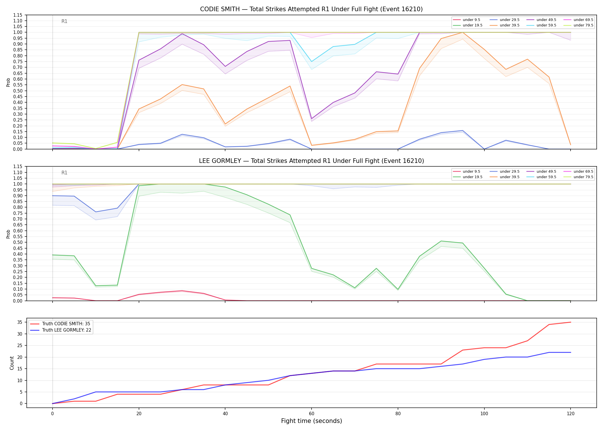 Round: Total Strikes Attempted — round 1 — fight view — Dev