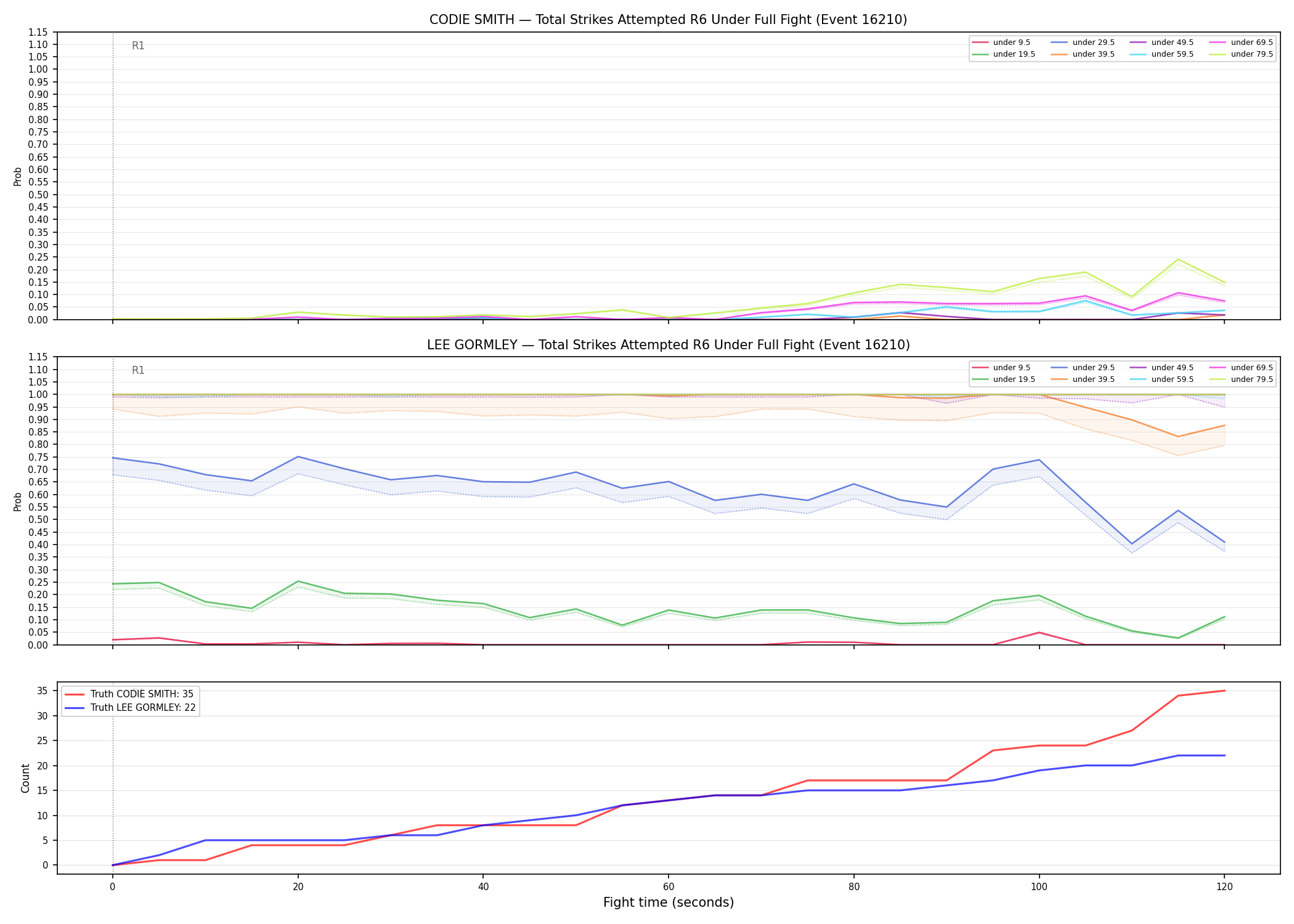 Round: Total Strikes Attempted — round 6 — fight view — Dev