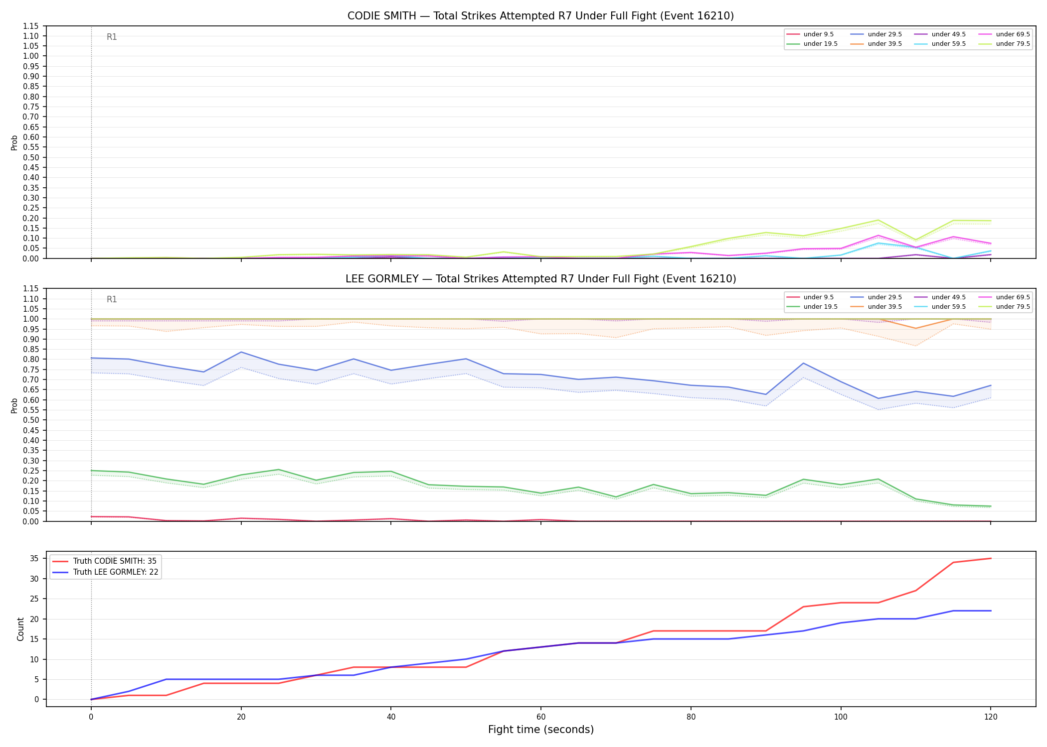 Round: Total Strikes Attempted — round 7 — fight view — Dev