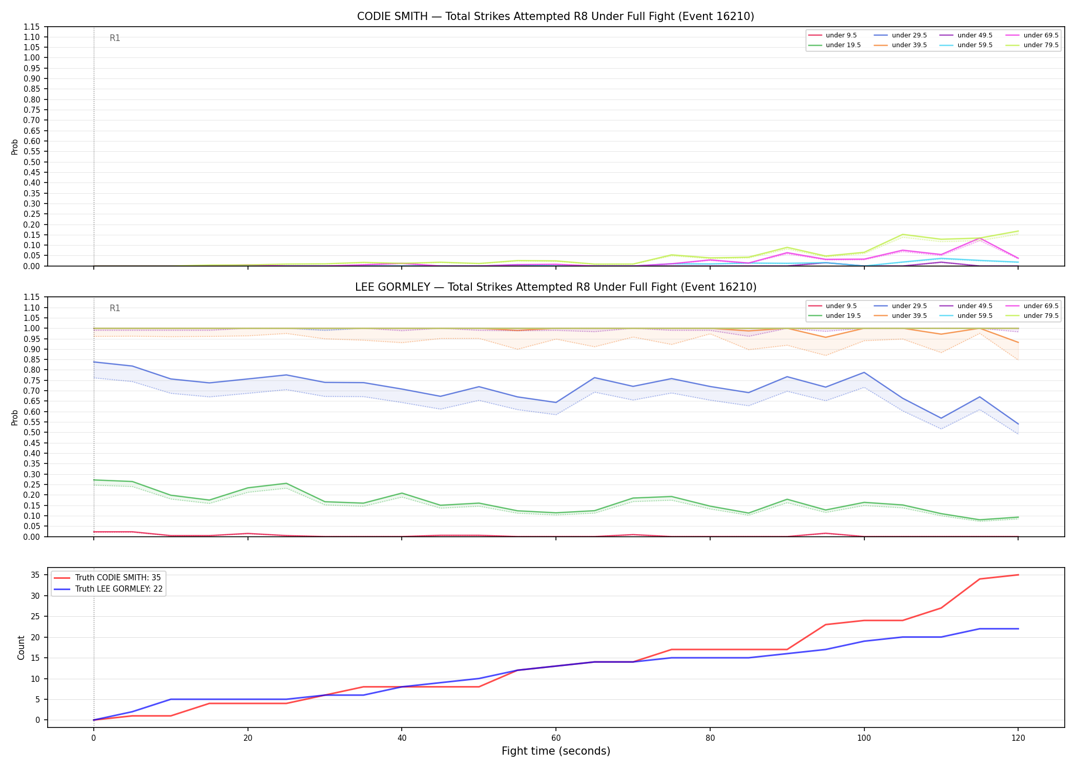 Round: Total Strikes Attempted — round 8 — fight view — Dev