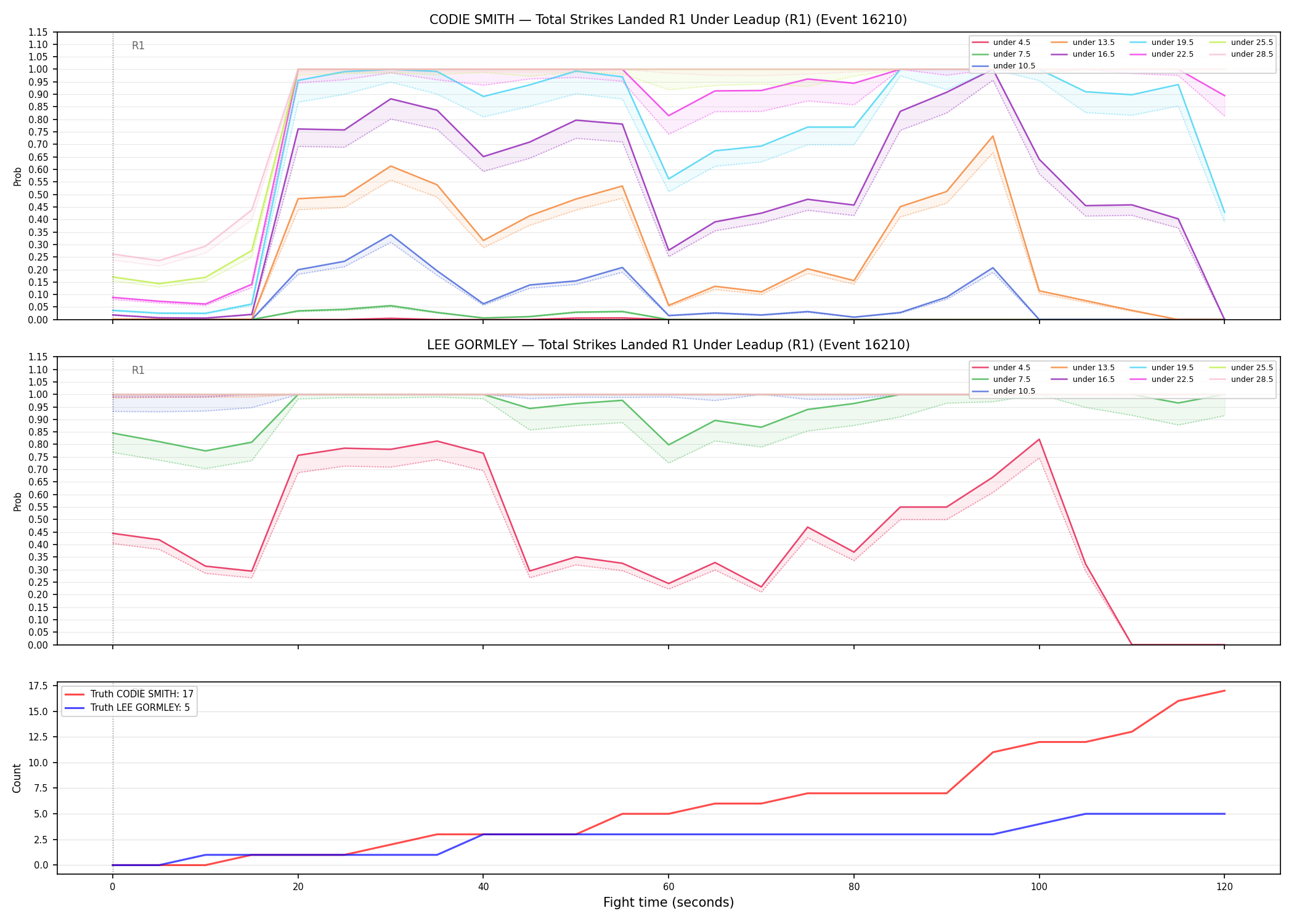 Round: Total Strikes Landed — round 1 — leadup — Dev