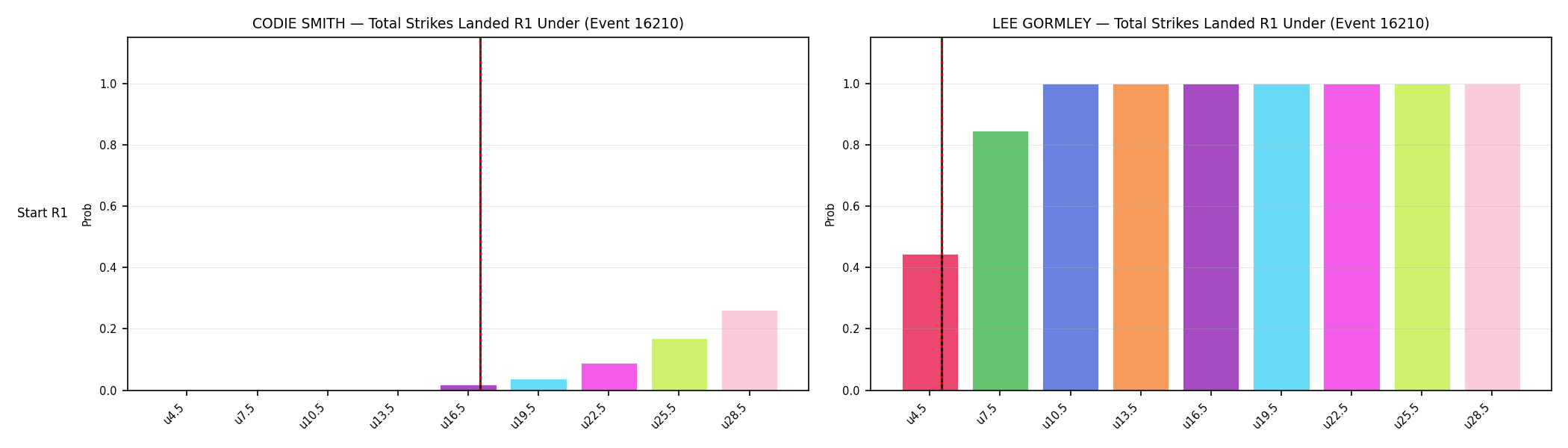 Round: Total Strikes Landed — round 1 — snapshots — Dev