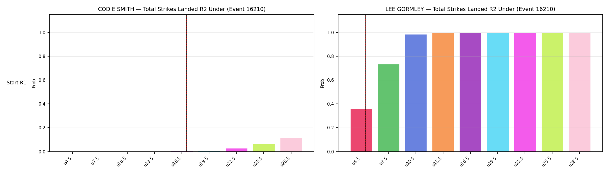 Round: Total Strikes Landed — round 2 — snapshots — Dev