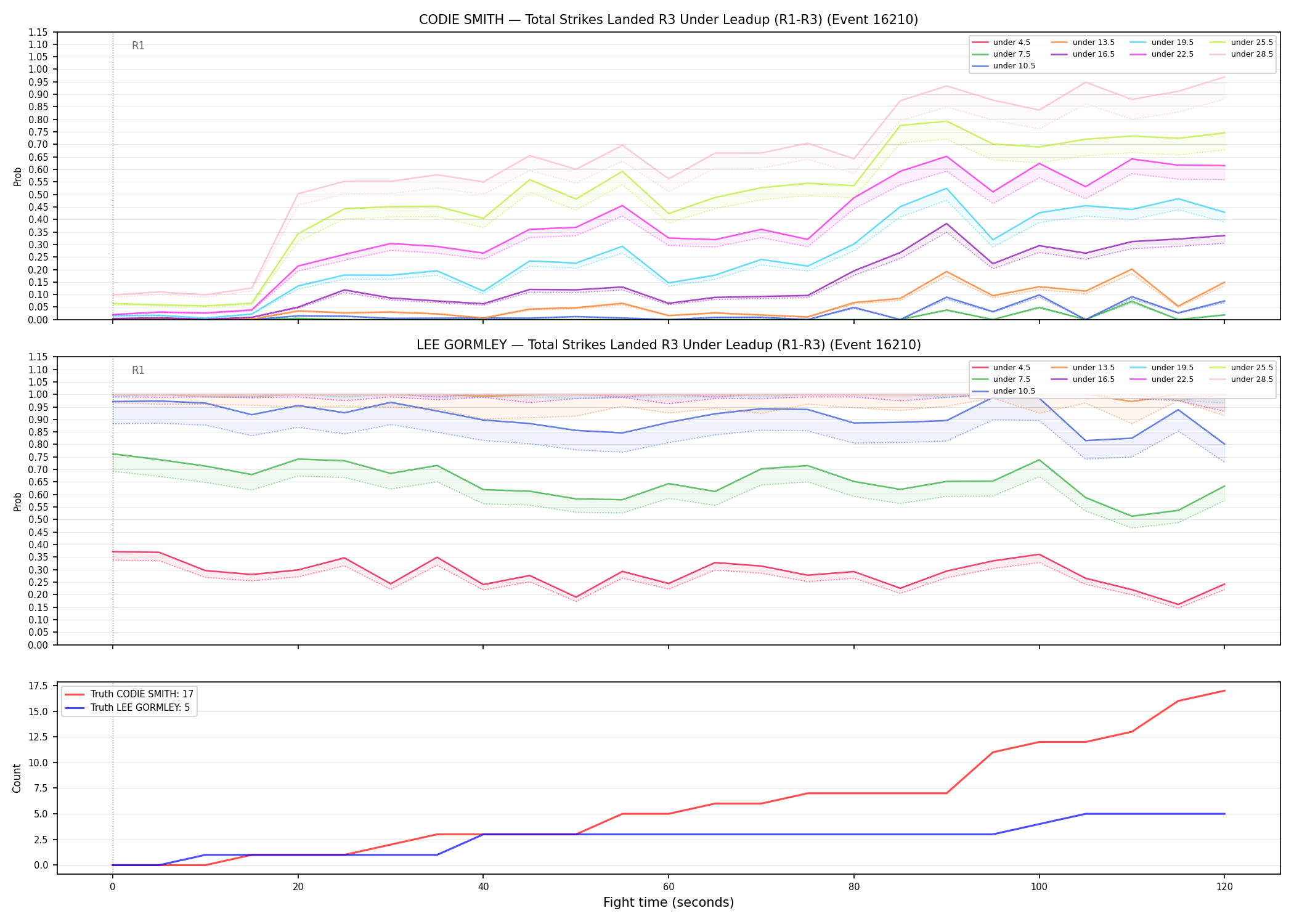 Round: Total Strikes Landed — round 3 — leadup — Dev