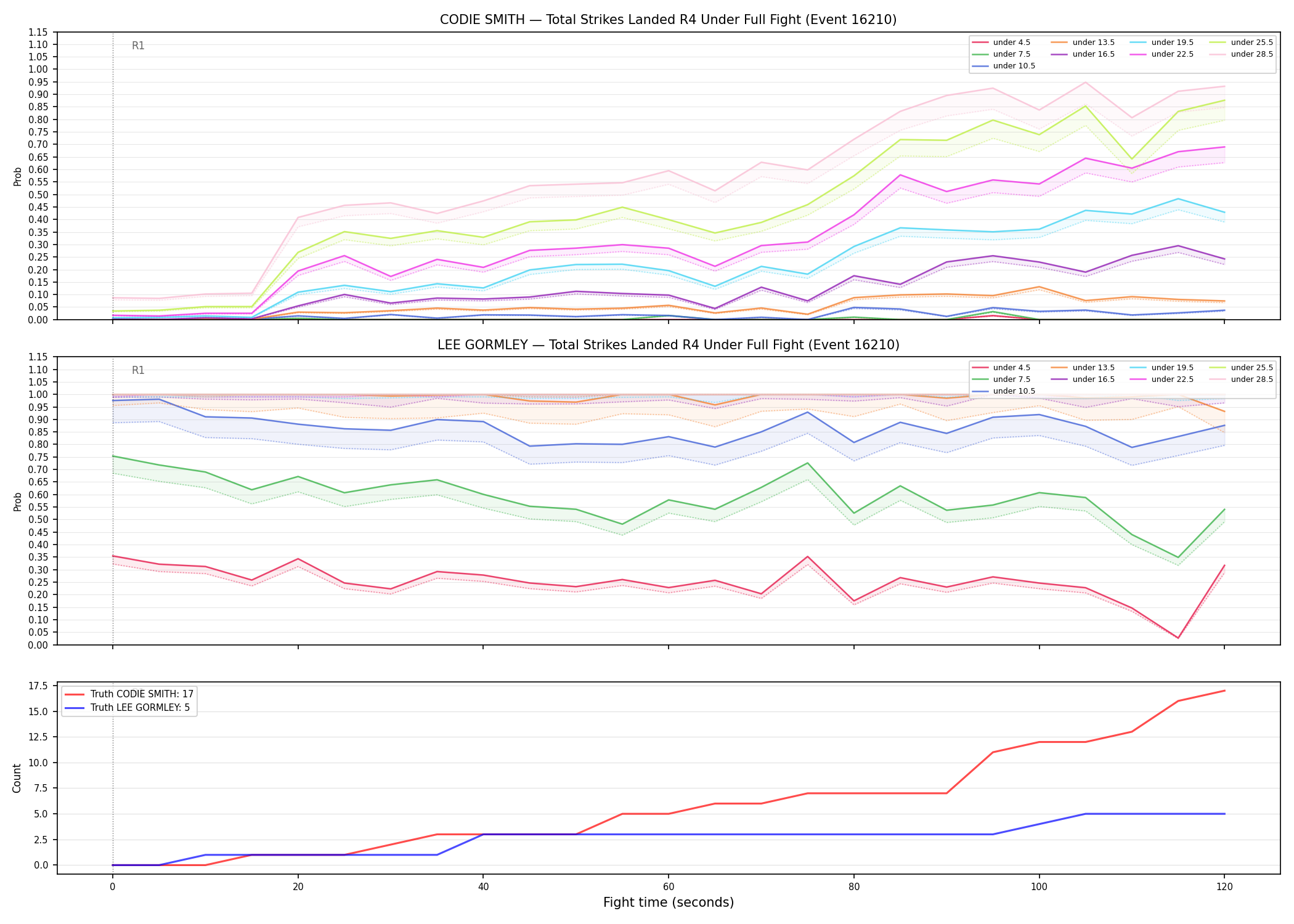 Round: Total Strikes Landed — round 4 — fight view — Dev