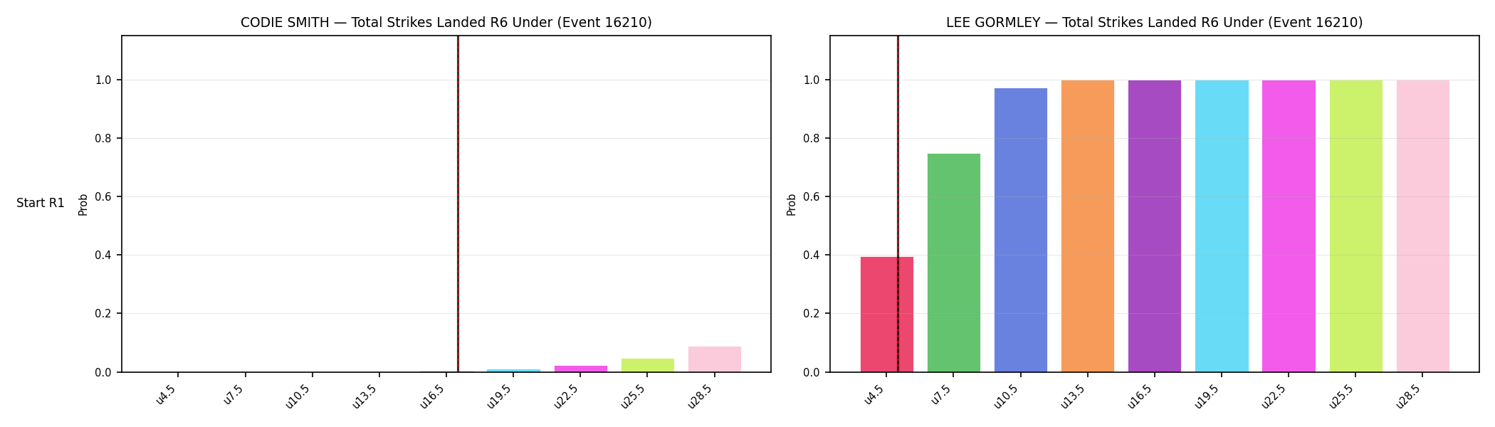 Round: Total Strikes Landed — round 6 — snapshots — Dev