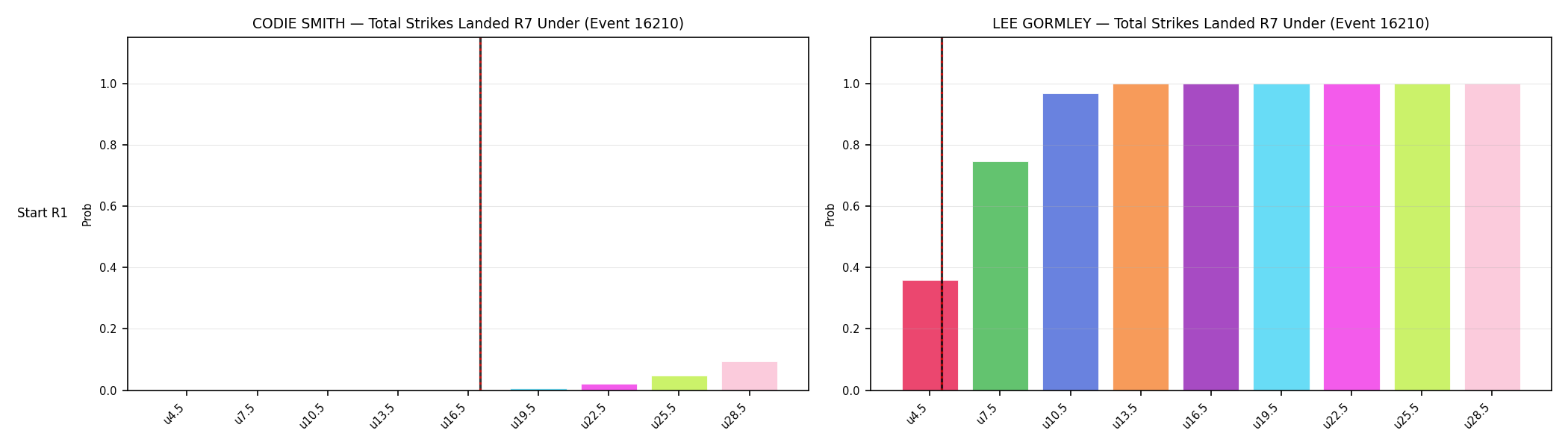 Round: Total Strikes Landed — round 7 — snapshots — Dev