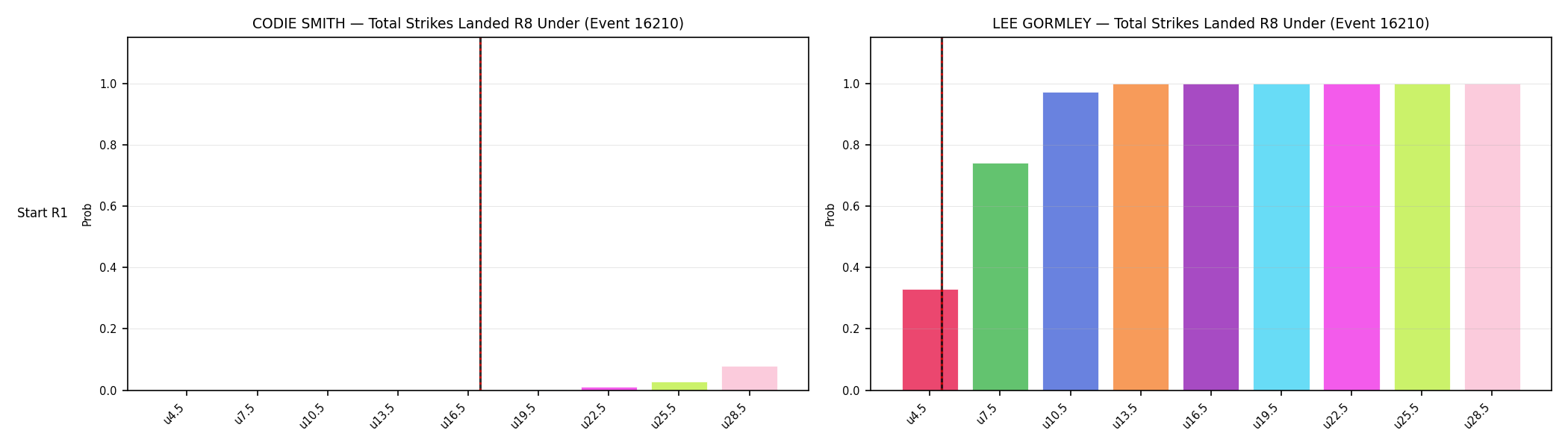 Round: Total Strikes Landed — round 8 — snapshots — Dev