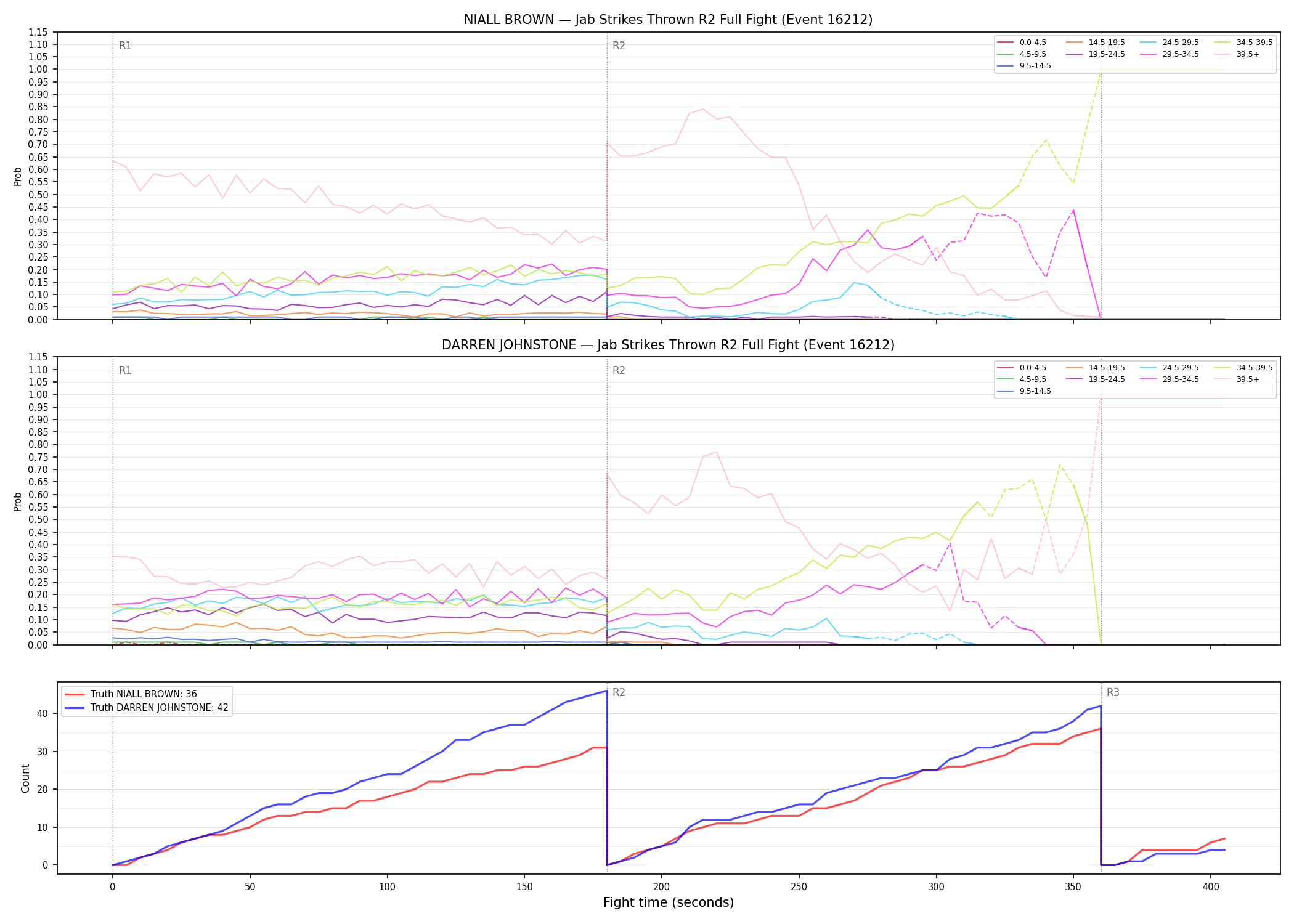 Round: Jab Strikes Thrown — round 2 — fight view — Dev