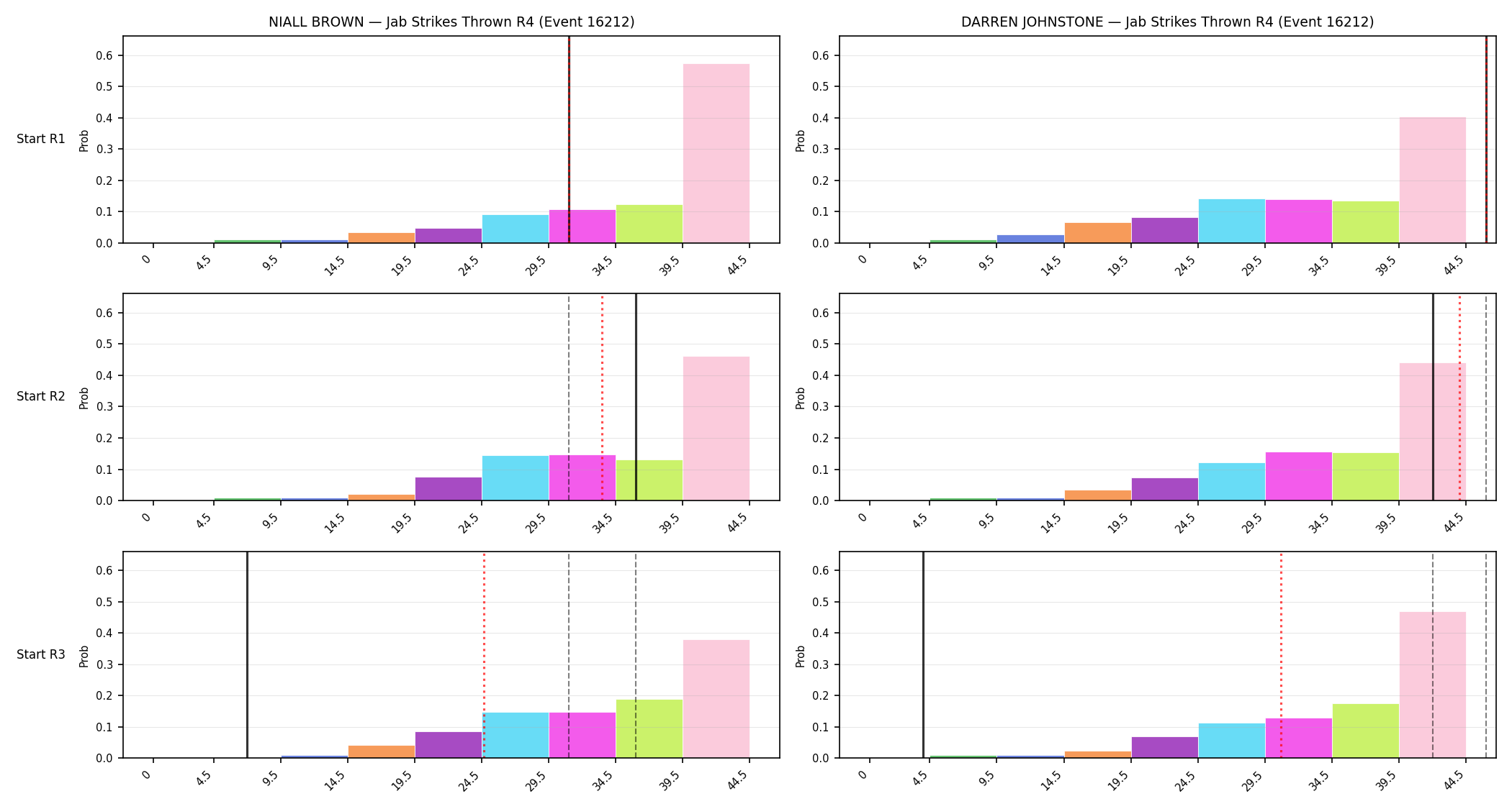Round: Jab Strikes Thrown — round 4 — snapshots — Dev