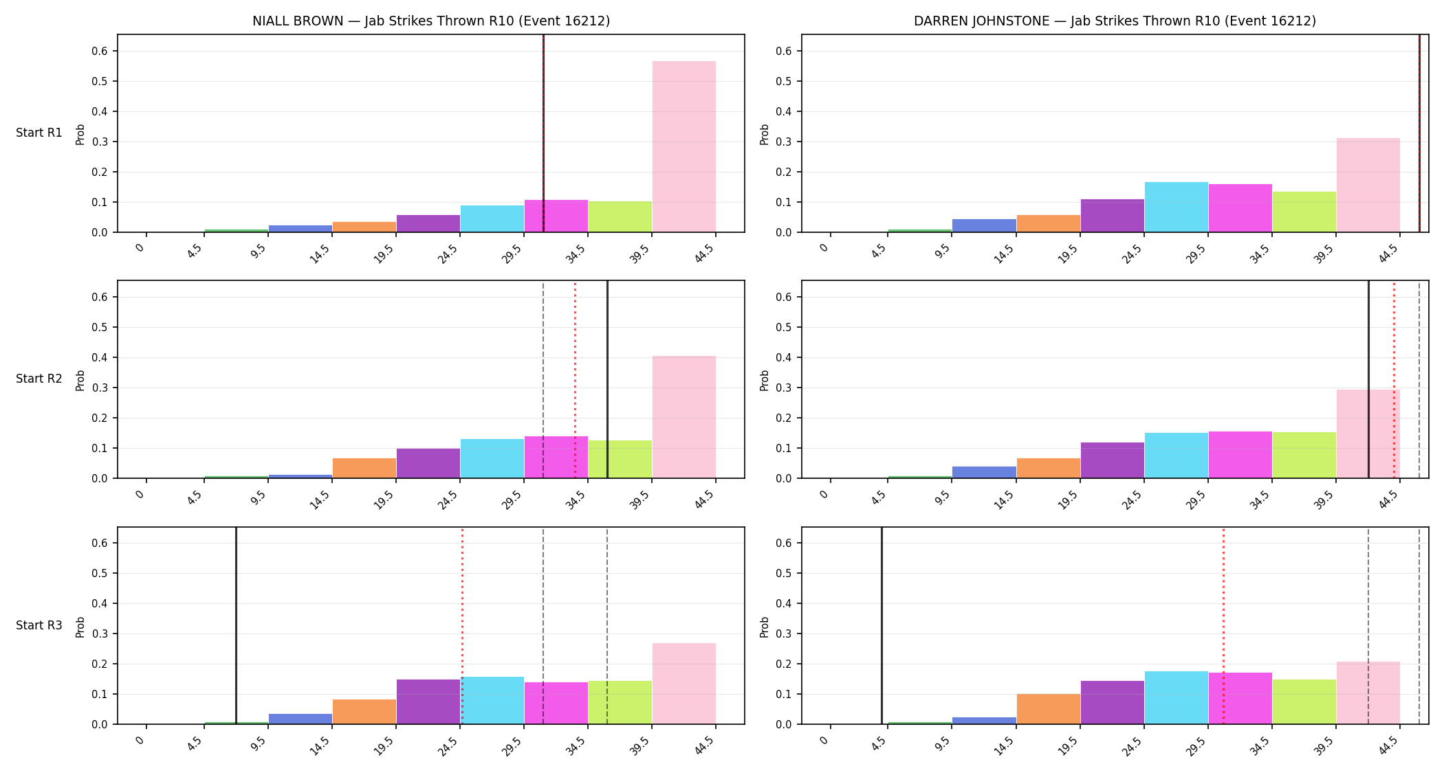 Round: Jab Strikes Thrown — round 10 — snapshots — Dev