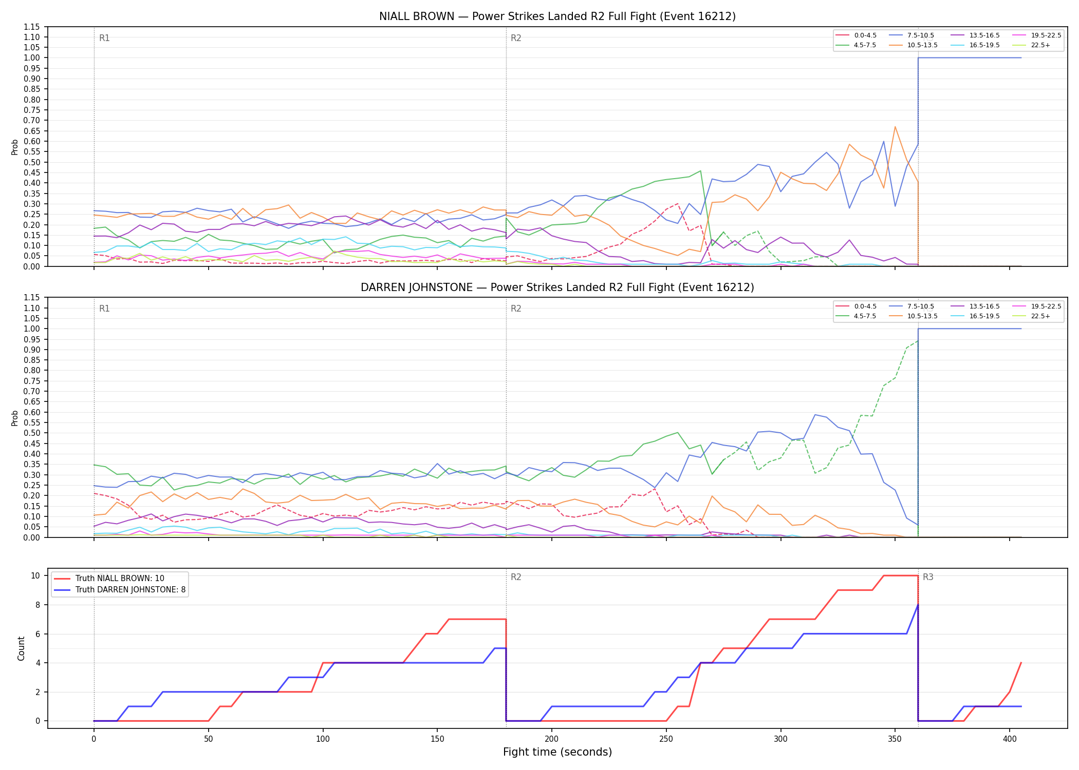 Round: Power Strikes Landed — round 2 — fight view — Dev