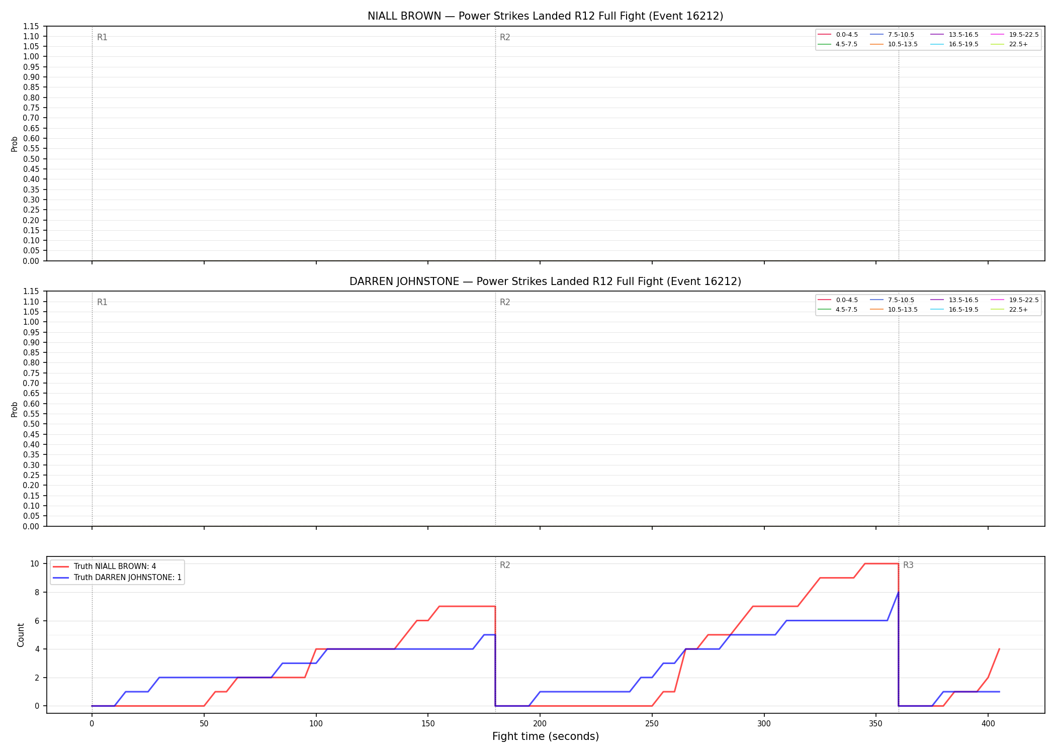 Round: Power Strikes Landed — round 12 — fight view — Dev