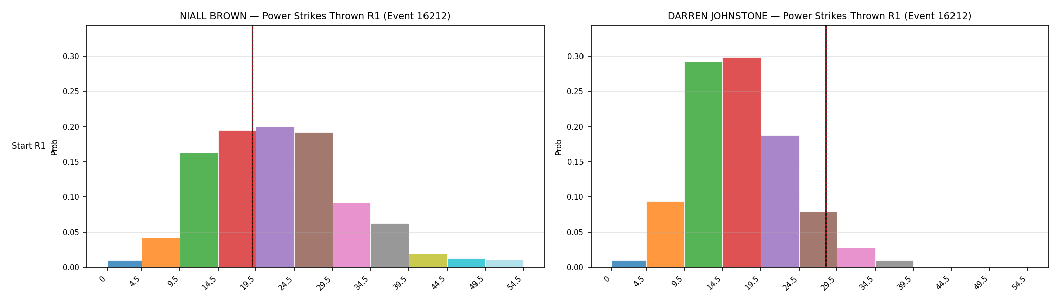 Round: Power Strikes Thrown — round 1 — snapshots — Dev