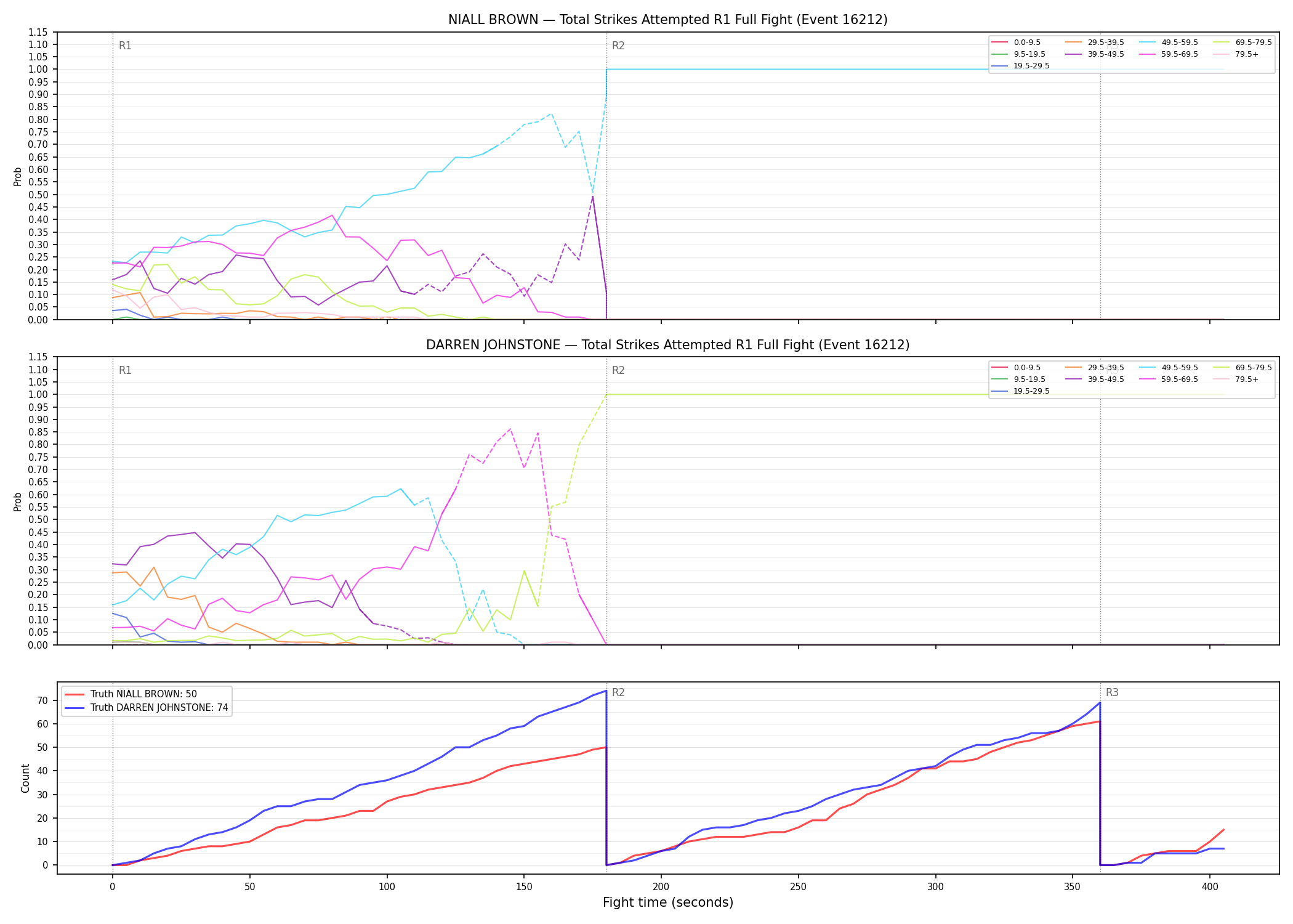 Round: Total Strikes Attempted — round 1 — fight view — Dev