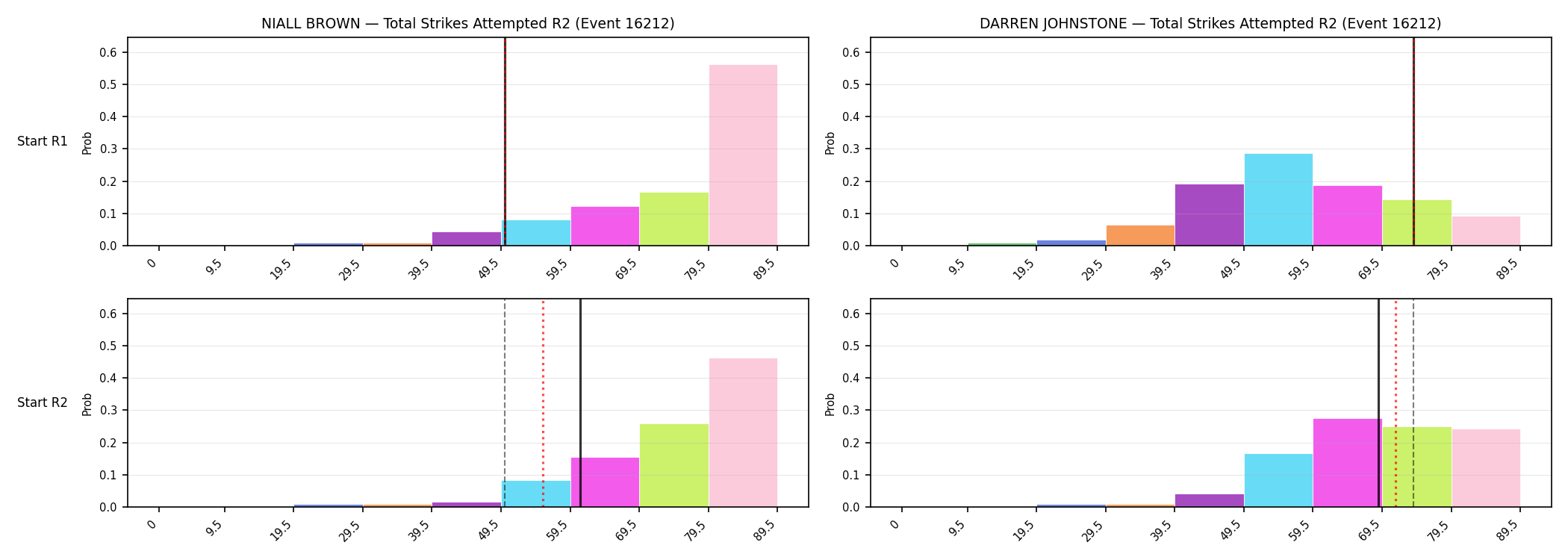 Round: Total Strikes Attempted — round 2 — snapshots — Dev