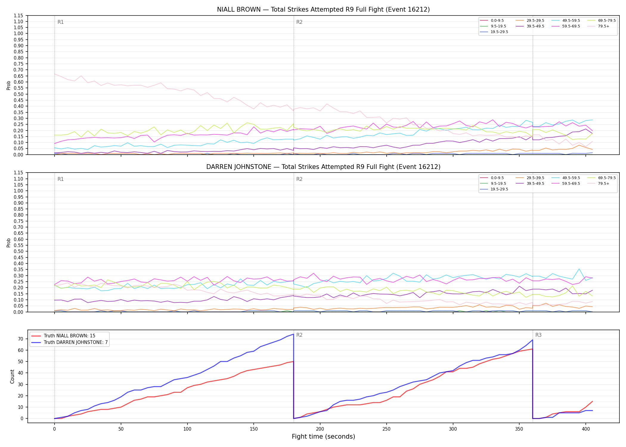 Round: Total Strikes Attempted — round 9 — fight view — Dev