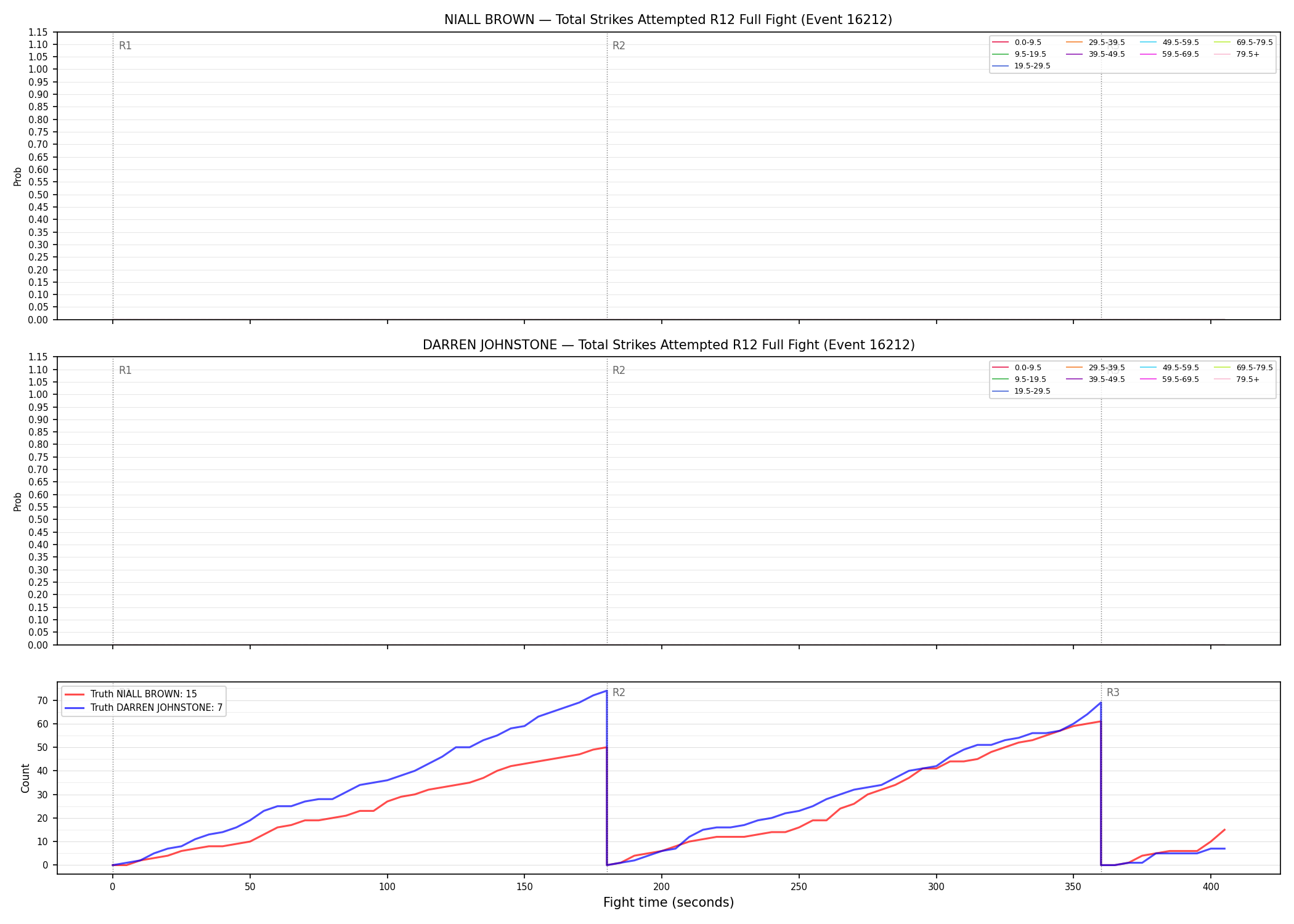 Round: Total Strikes Attempted — round 12 — fight view — Dev