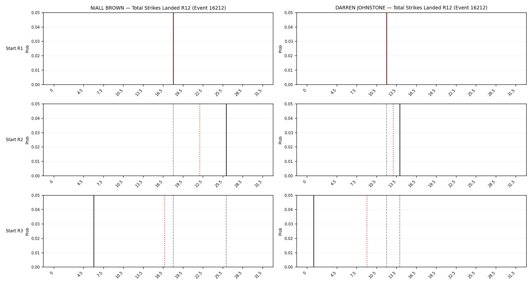 Round: Total Strikes Landed — round 12 — snapshots — Dev