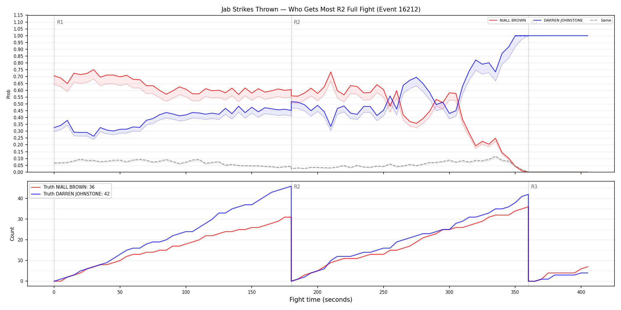 Round: Jab Strikes Thrown — round 2 — fight view — Dev