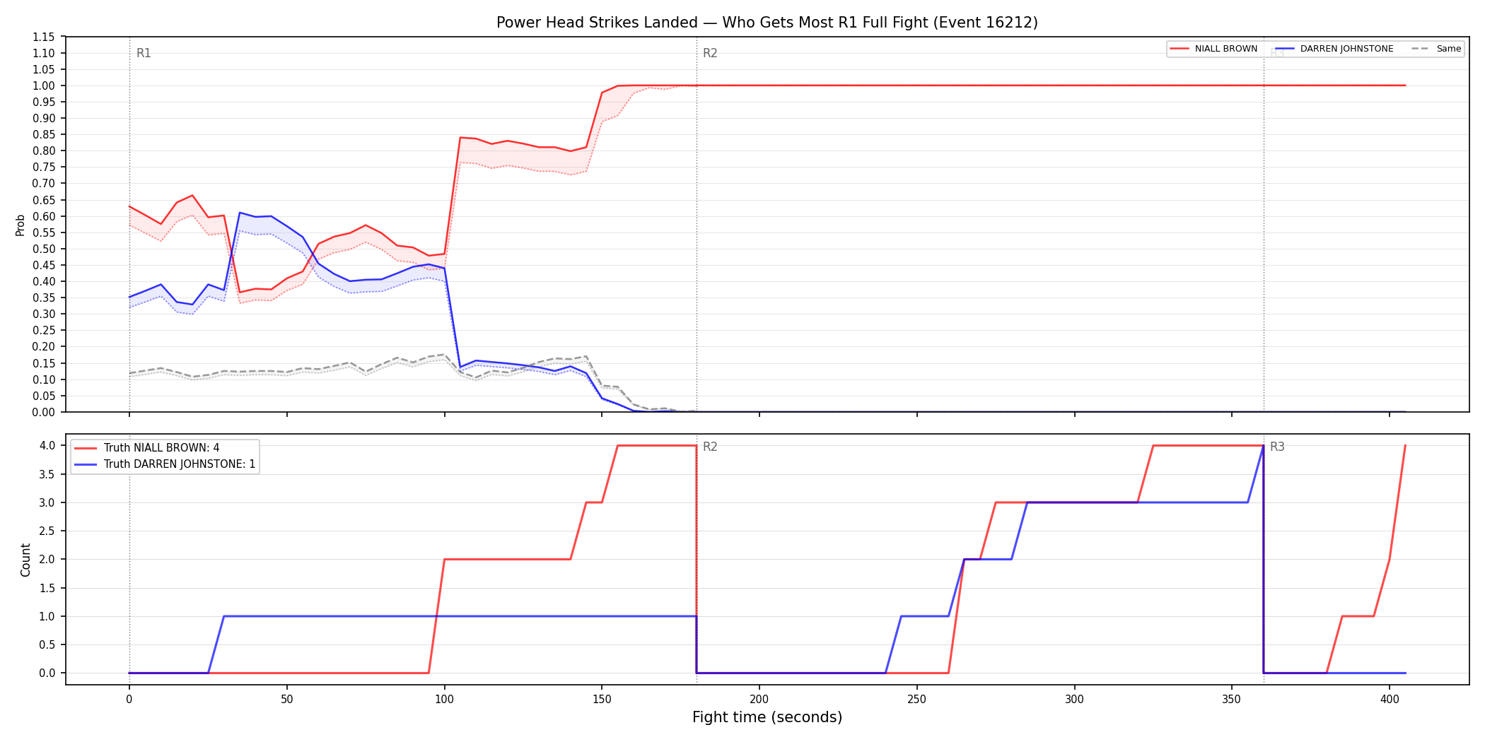 Round: Power Head Strikes Landed — round 1 — fight view — Dev