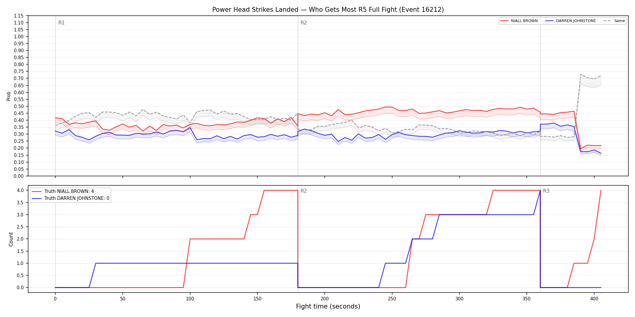 Round: Power Head Strikes Landed — round 5 — fight view — Dev