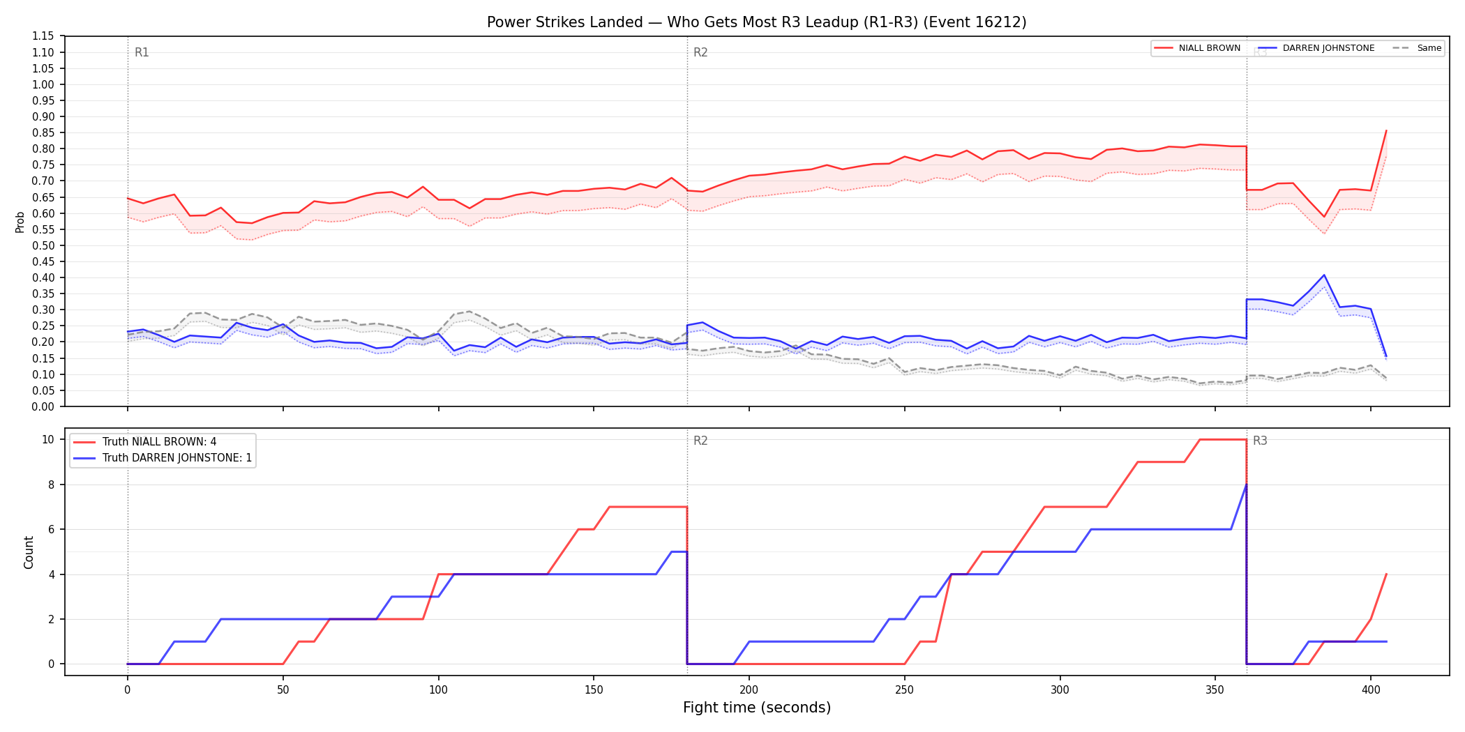 Round: Power Strikes Landed — round 3 — leadup — Dev