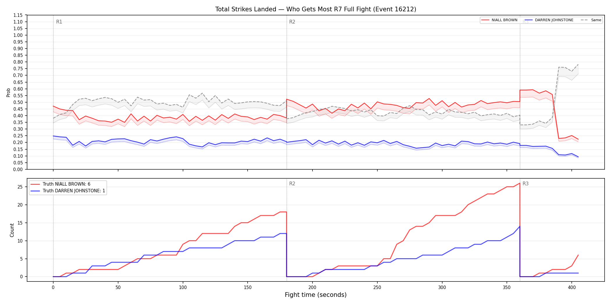 Round: Total Strikes Landed — round 7 — fight view — Dev